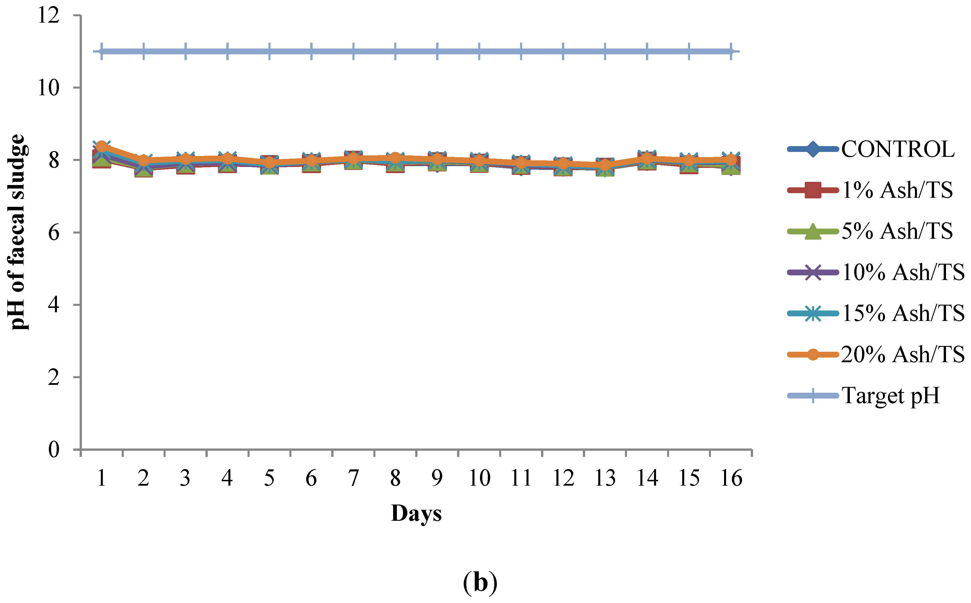 Recycling 01 00014 g001b