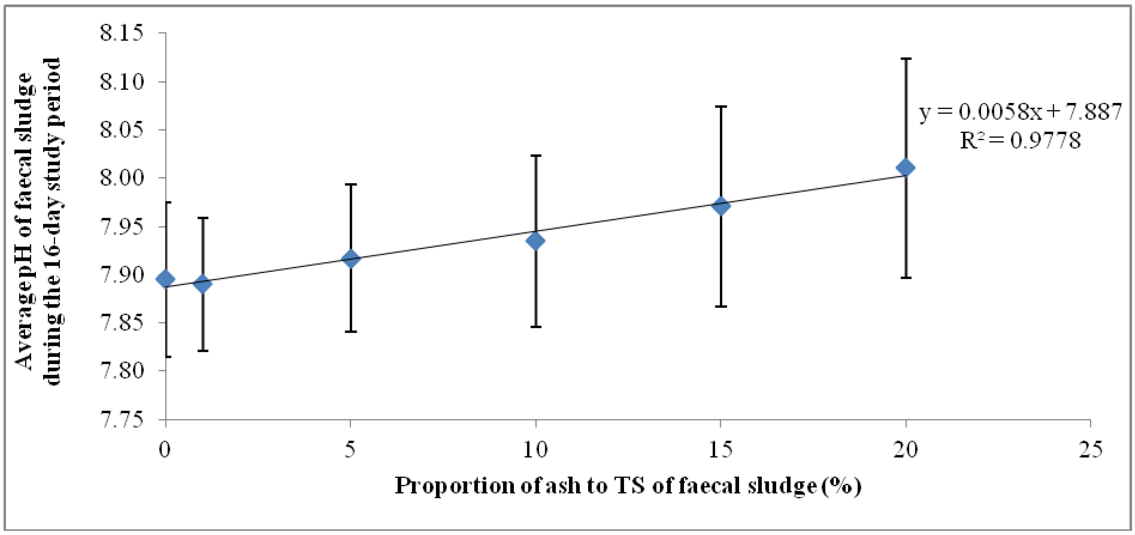 Recycling 01 00014 g002