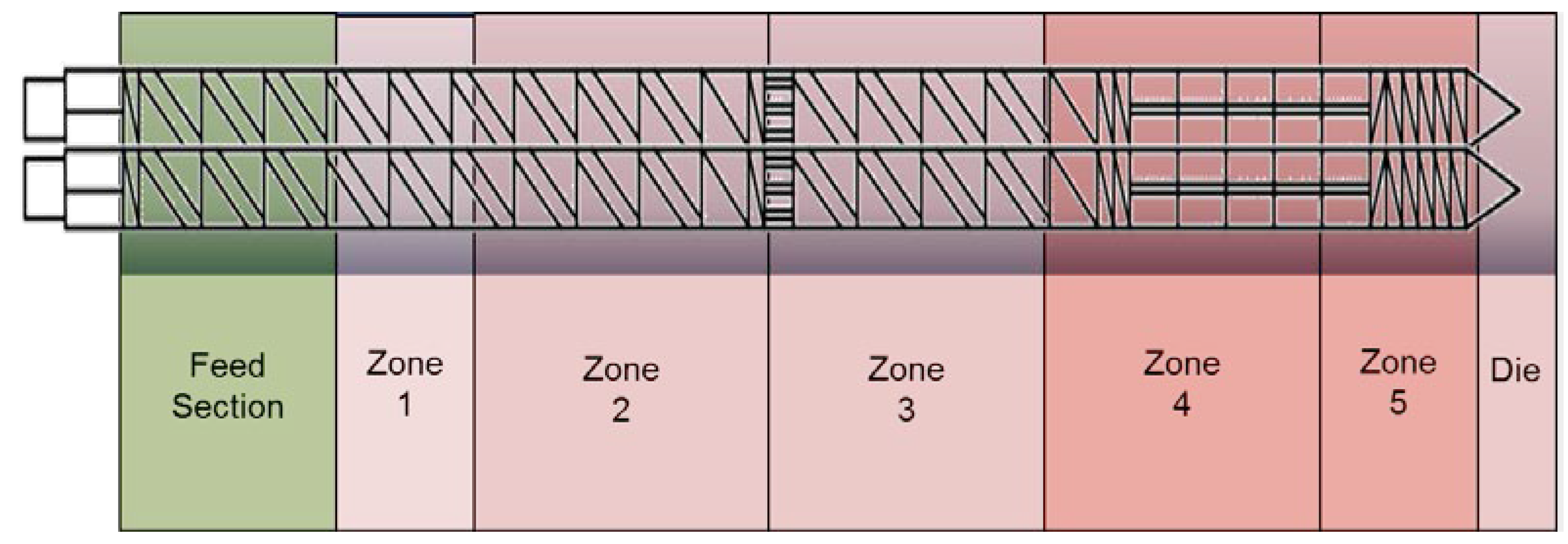 Recycling 01 00089 g001