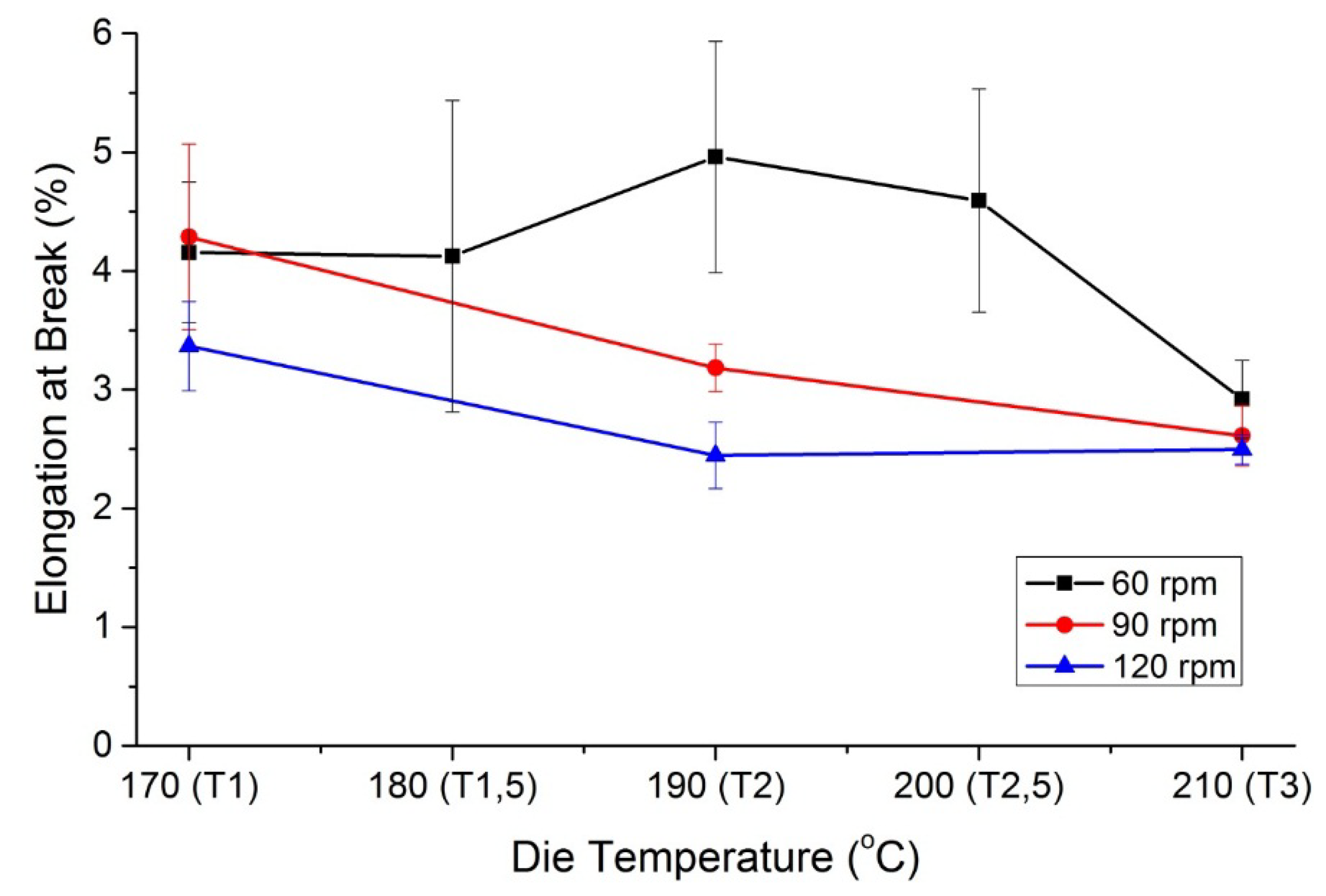 Recycling 01 00089 g003