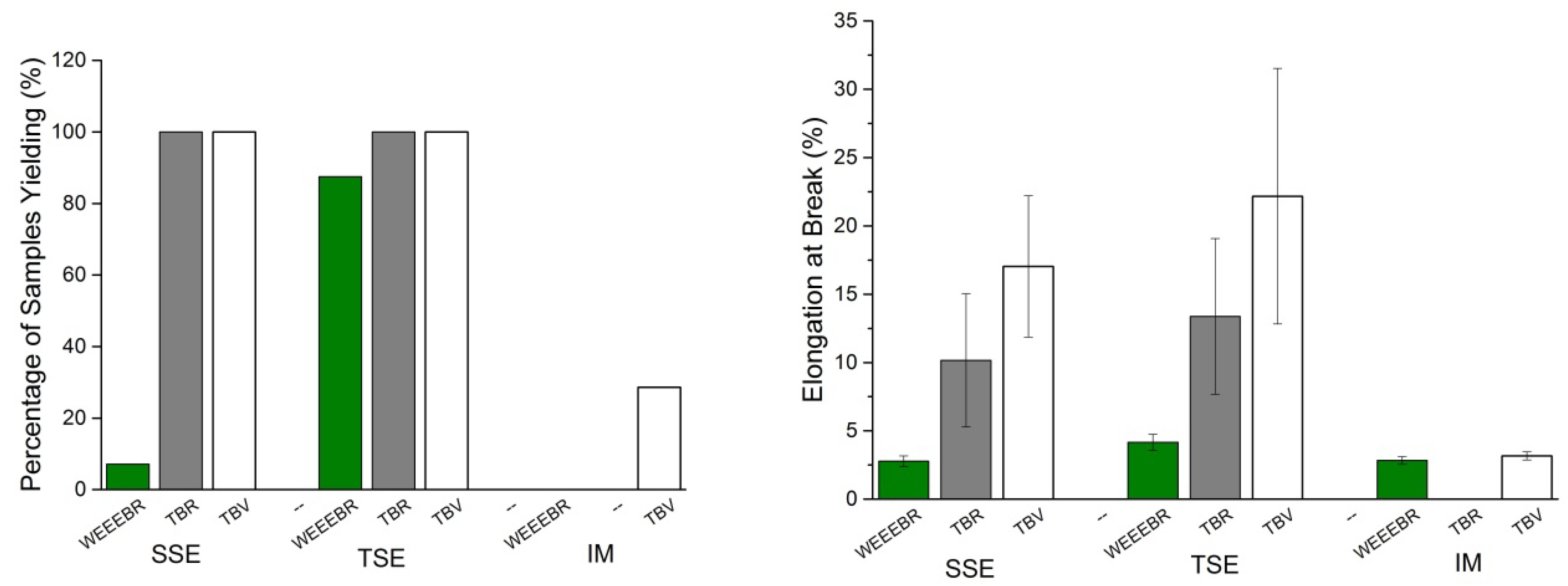 Recycling 01 00089 g005