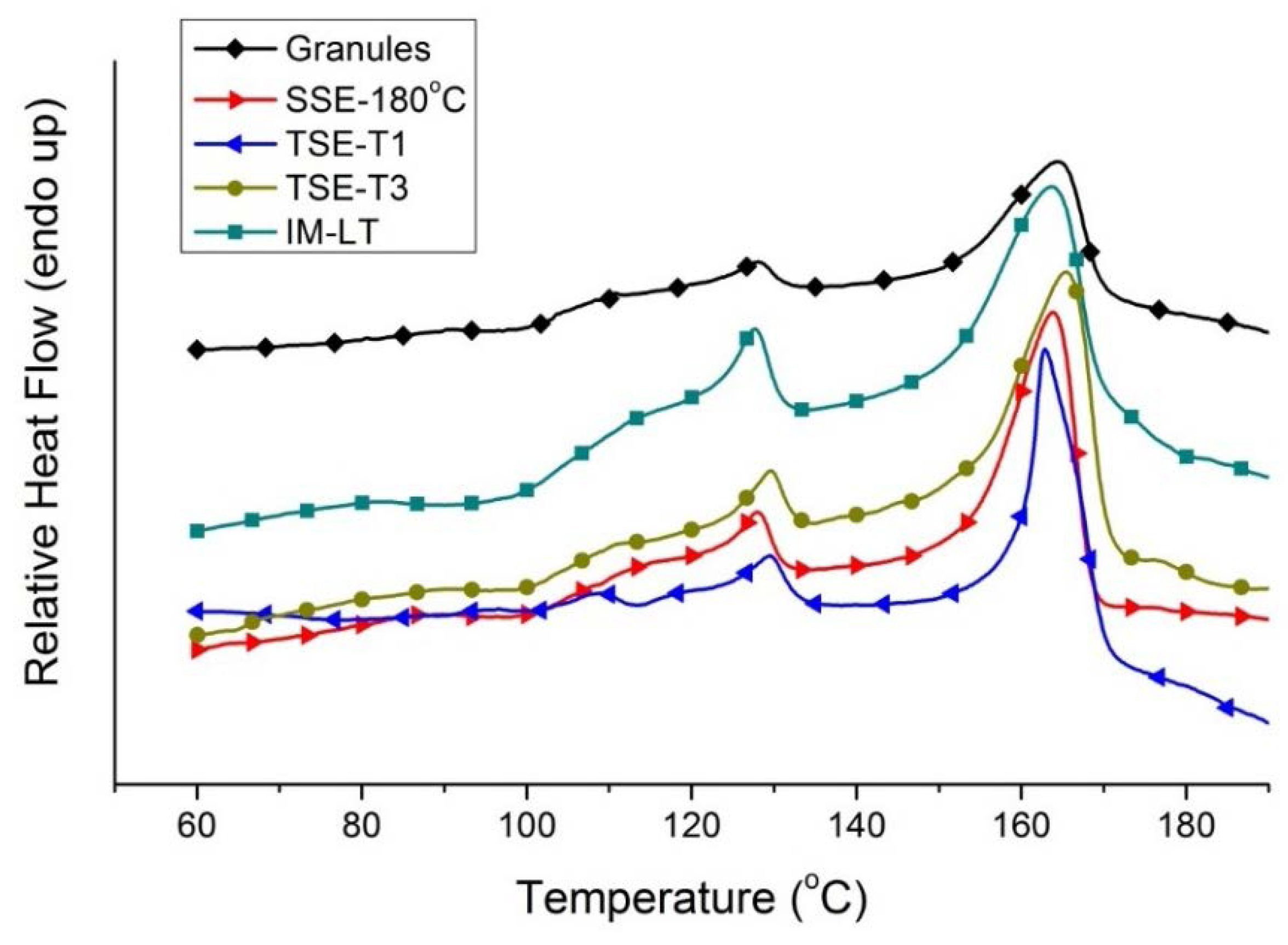 Recycling 01 00089 g007