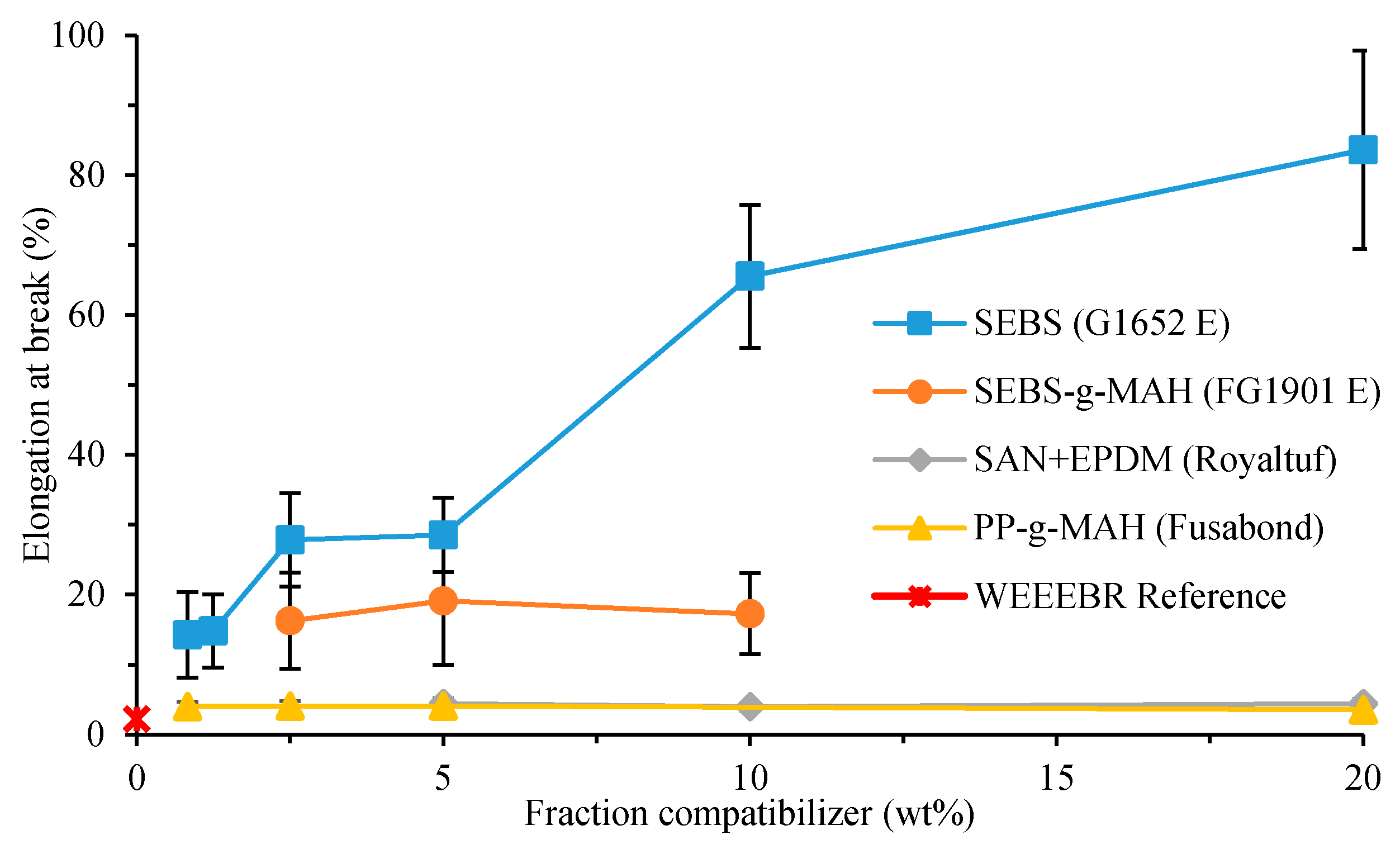 Recycling 01 00101 g001