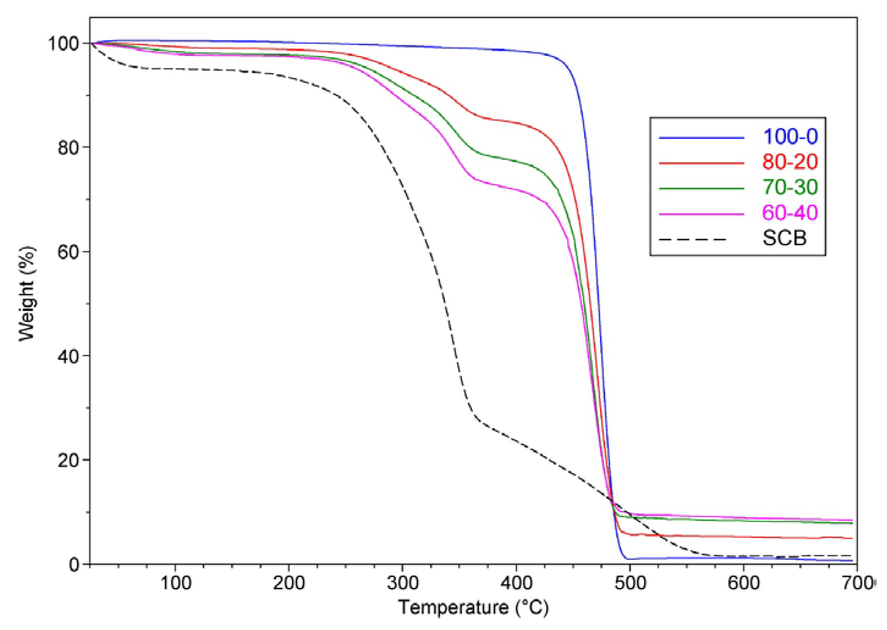Recycling 01 00205 g003 1024