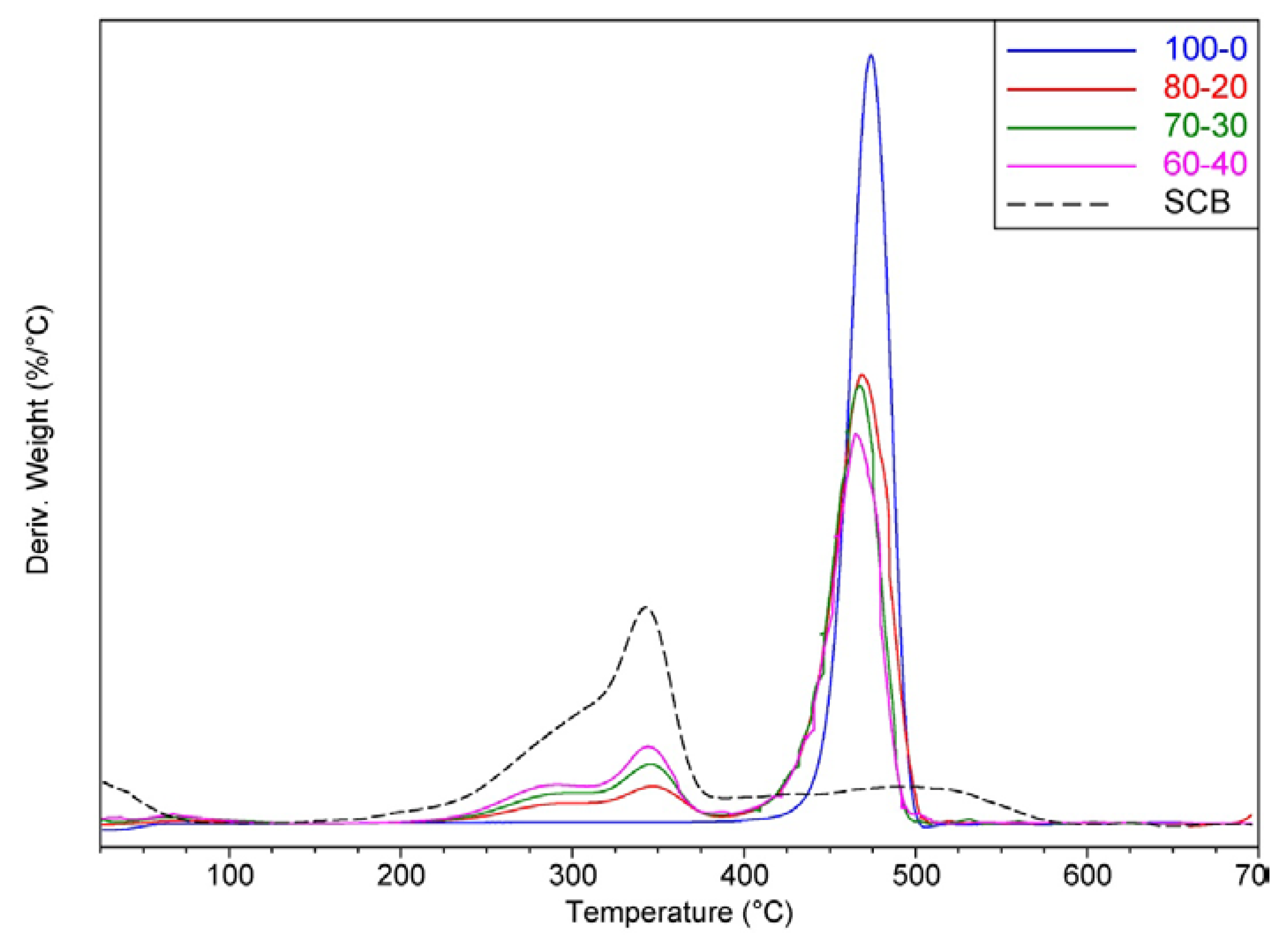 Recycling 01 00205 g004 1024