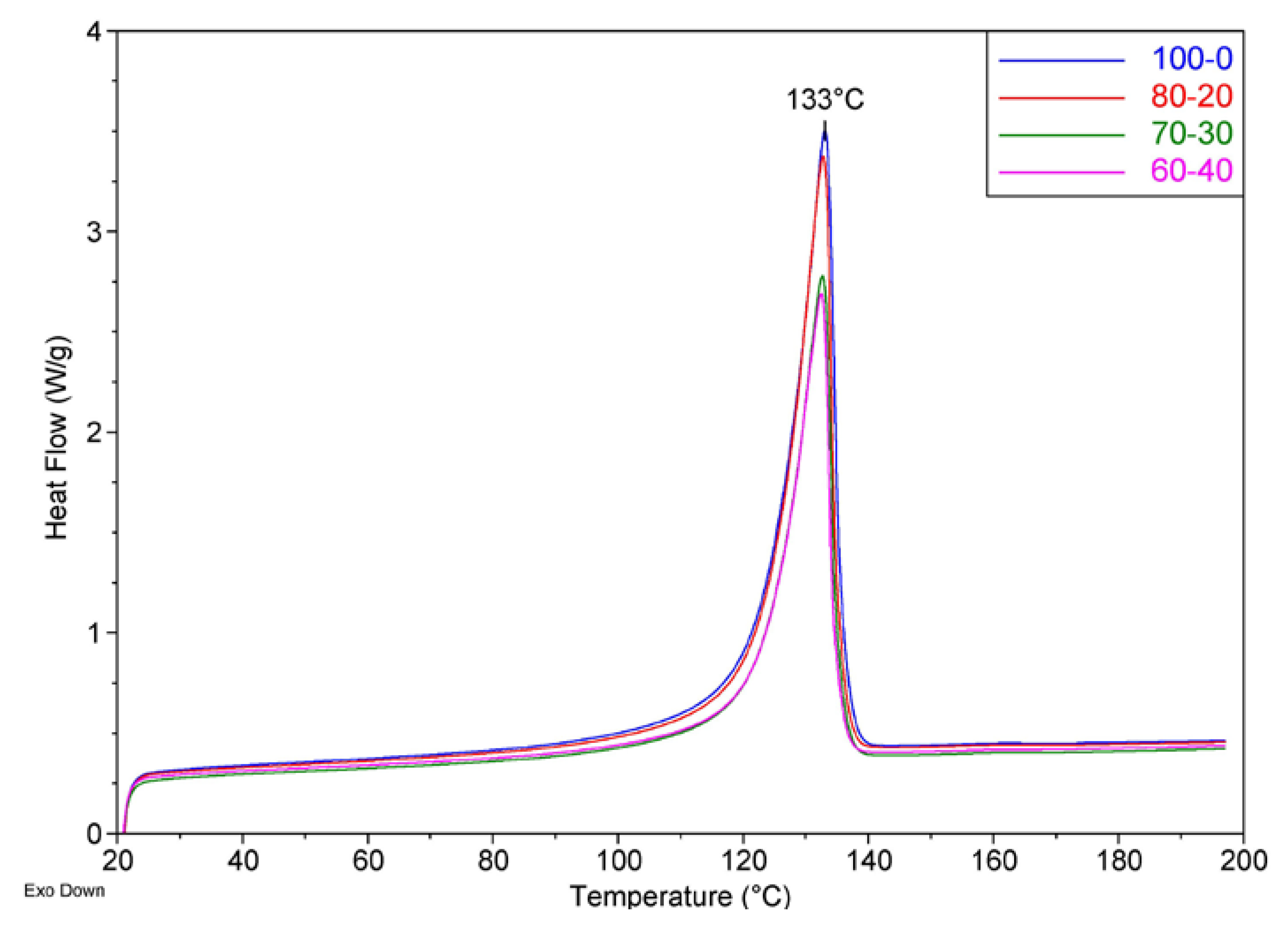 Recycling 01 00205 g006 1024
