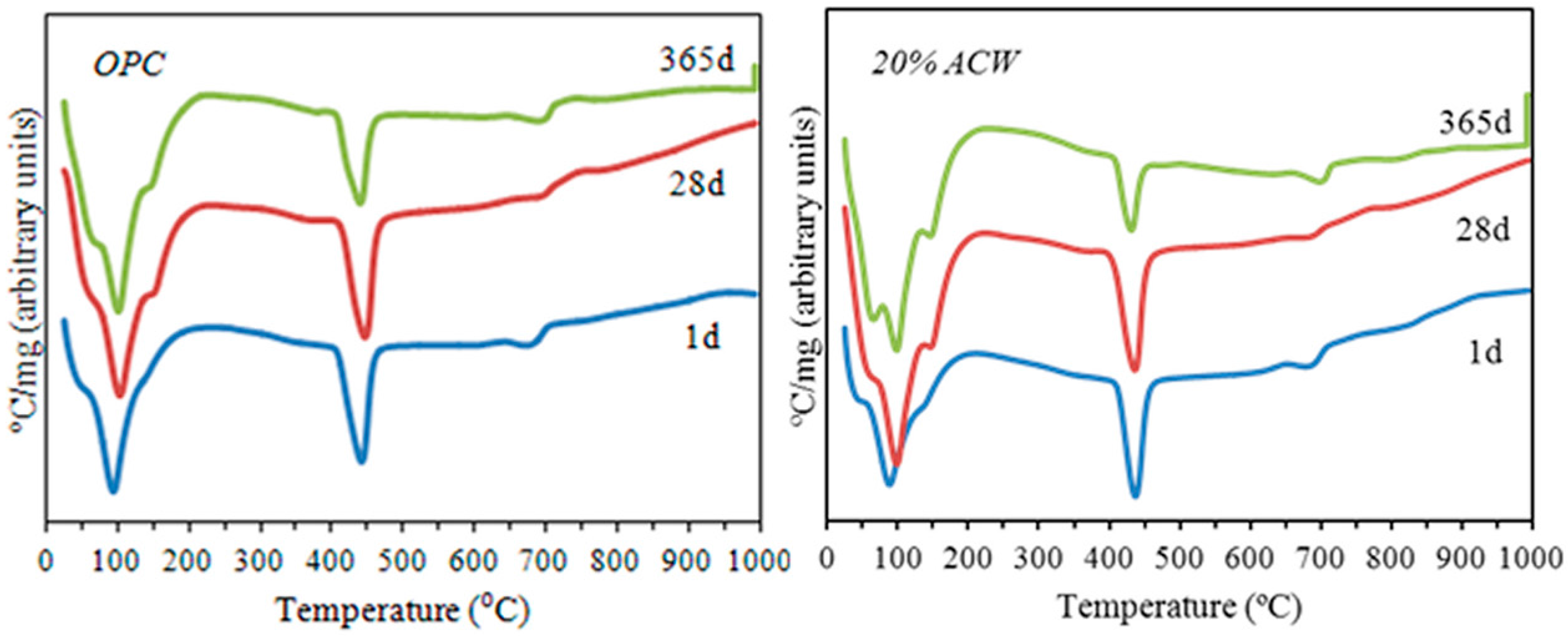 Recycling 01 00232 g006 1024