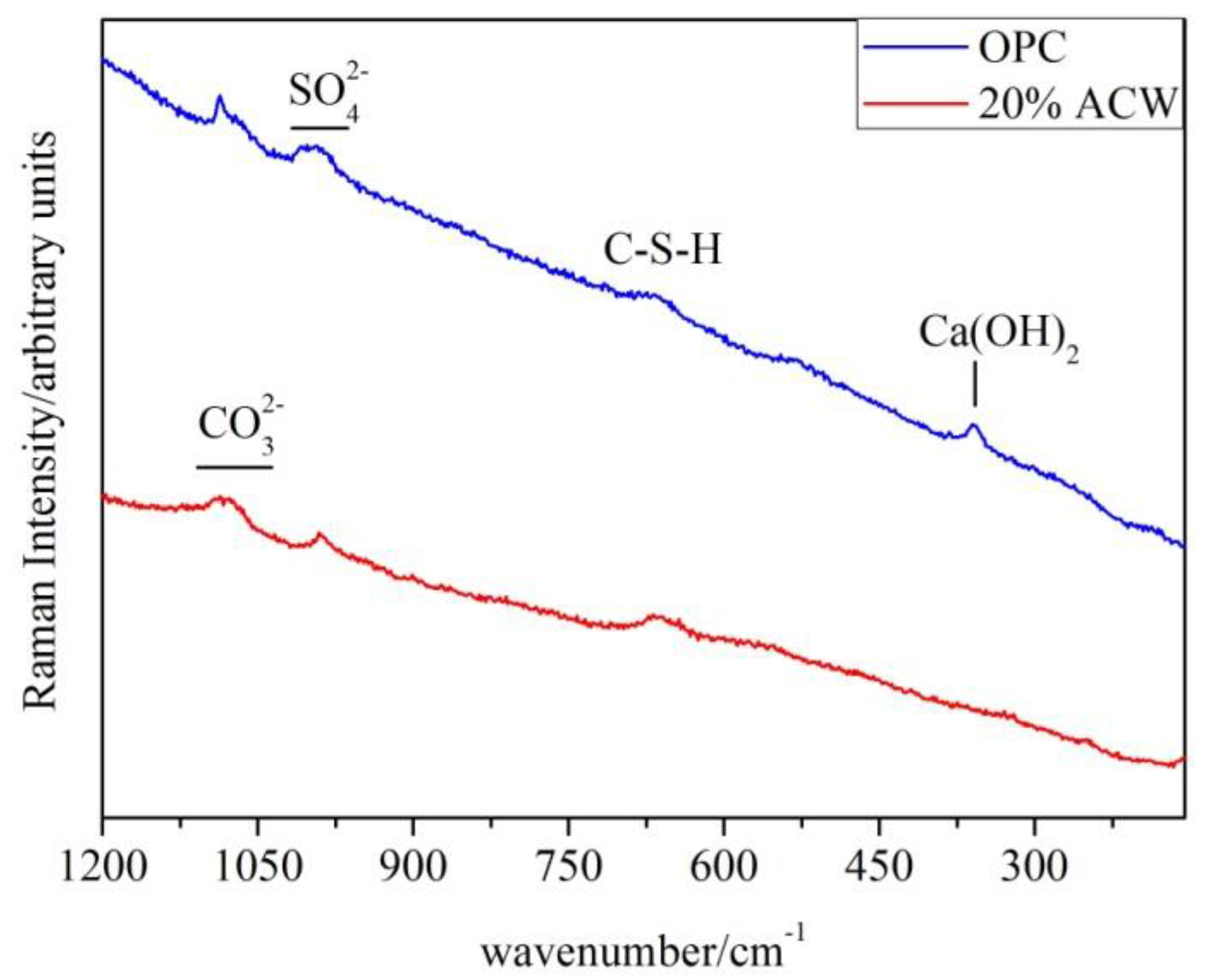 Recycling 01 00232 g007 1024