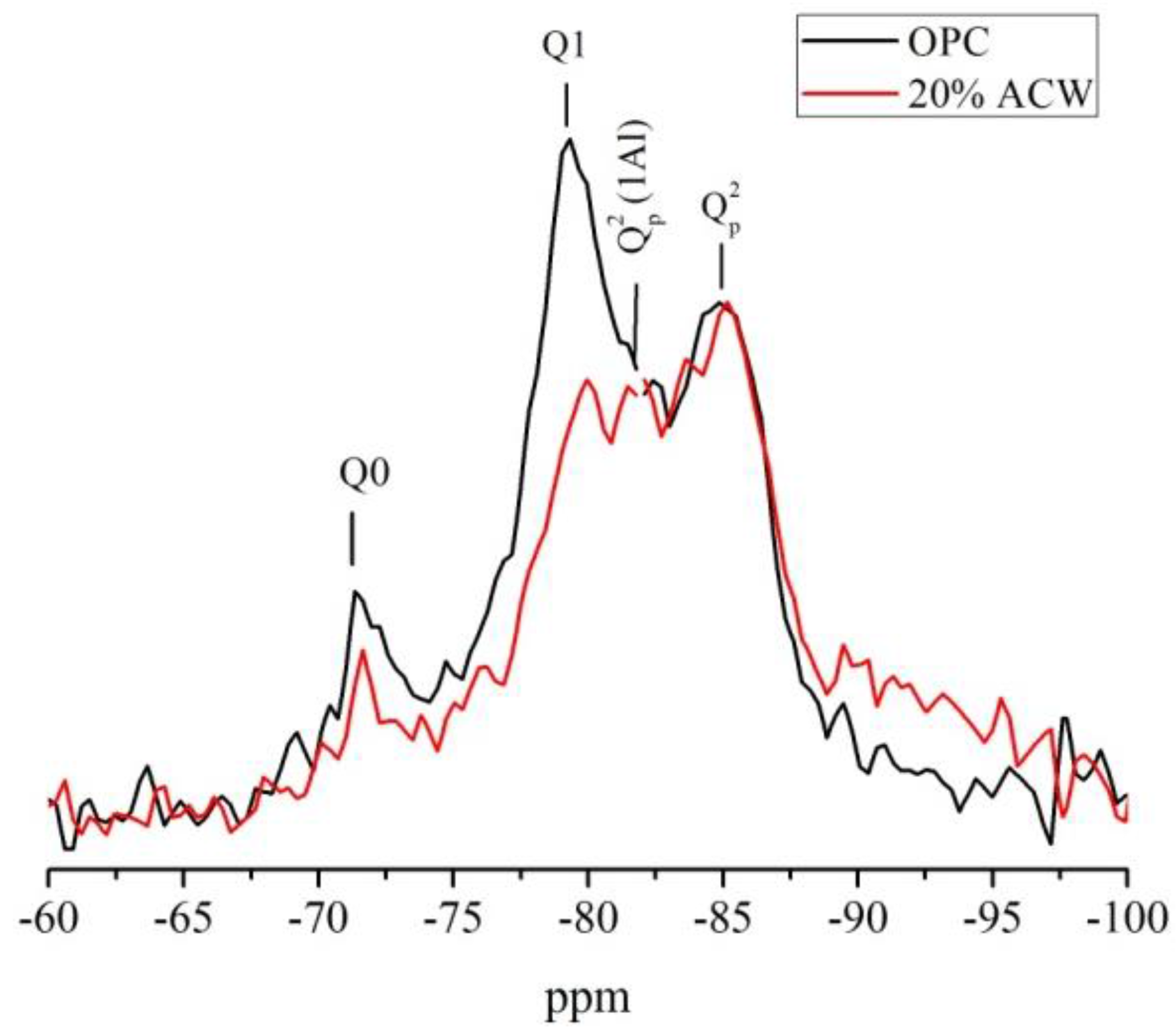 Recycling 01 00232 g008 1024