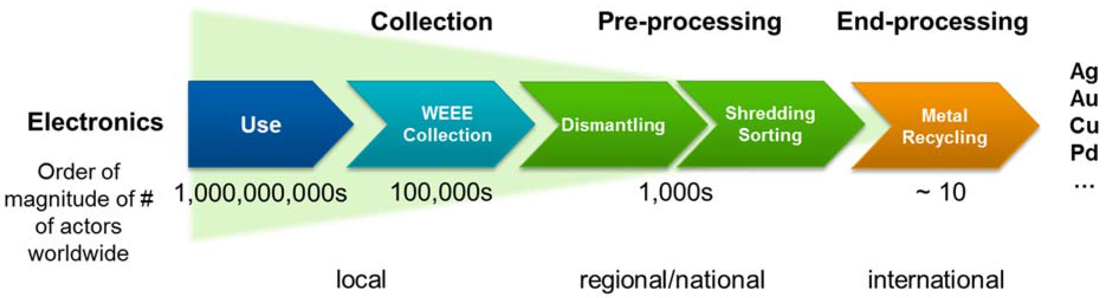 Recycling 01 00242 g002 1024