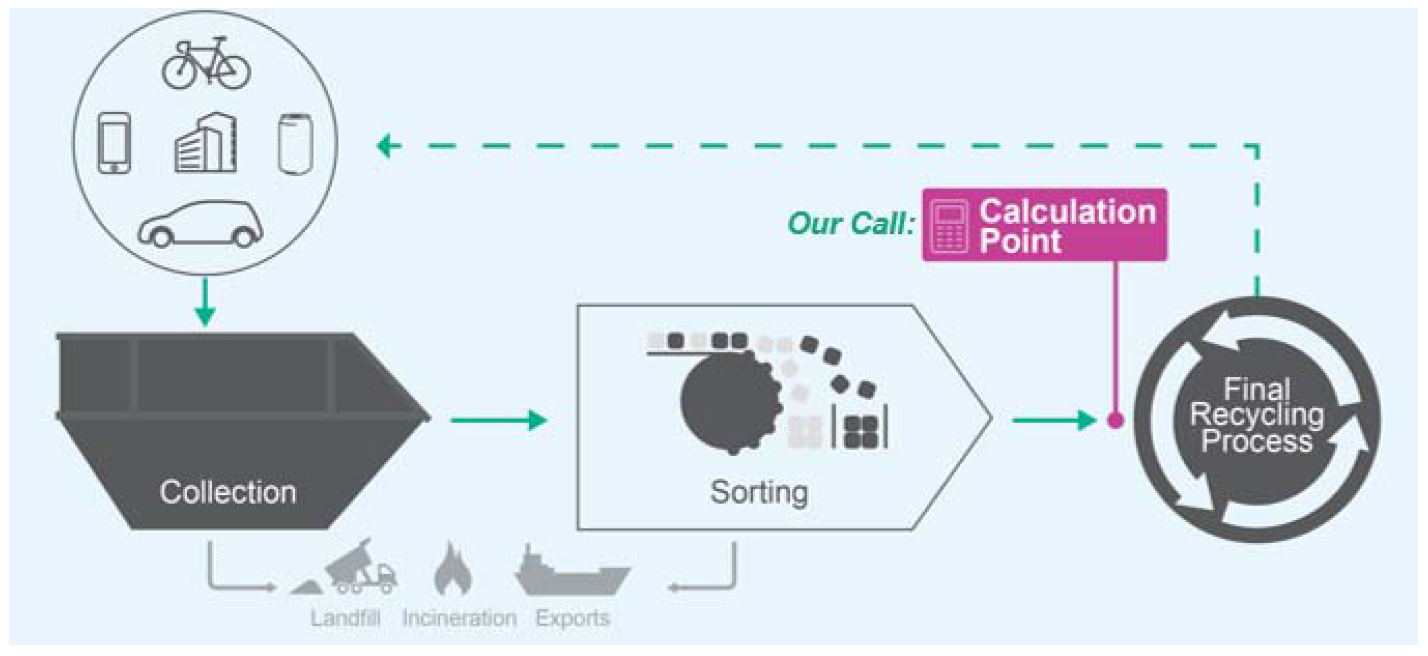 Recycling 01 00242 g004 1024