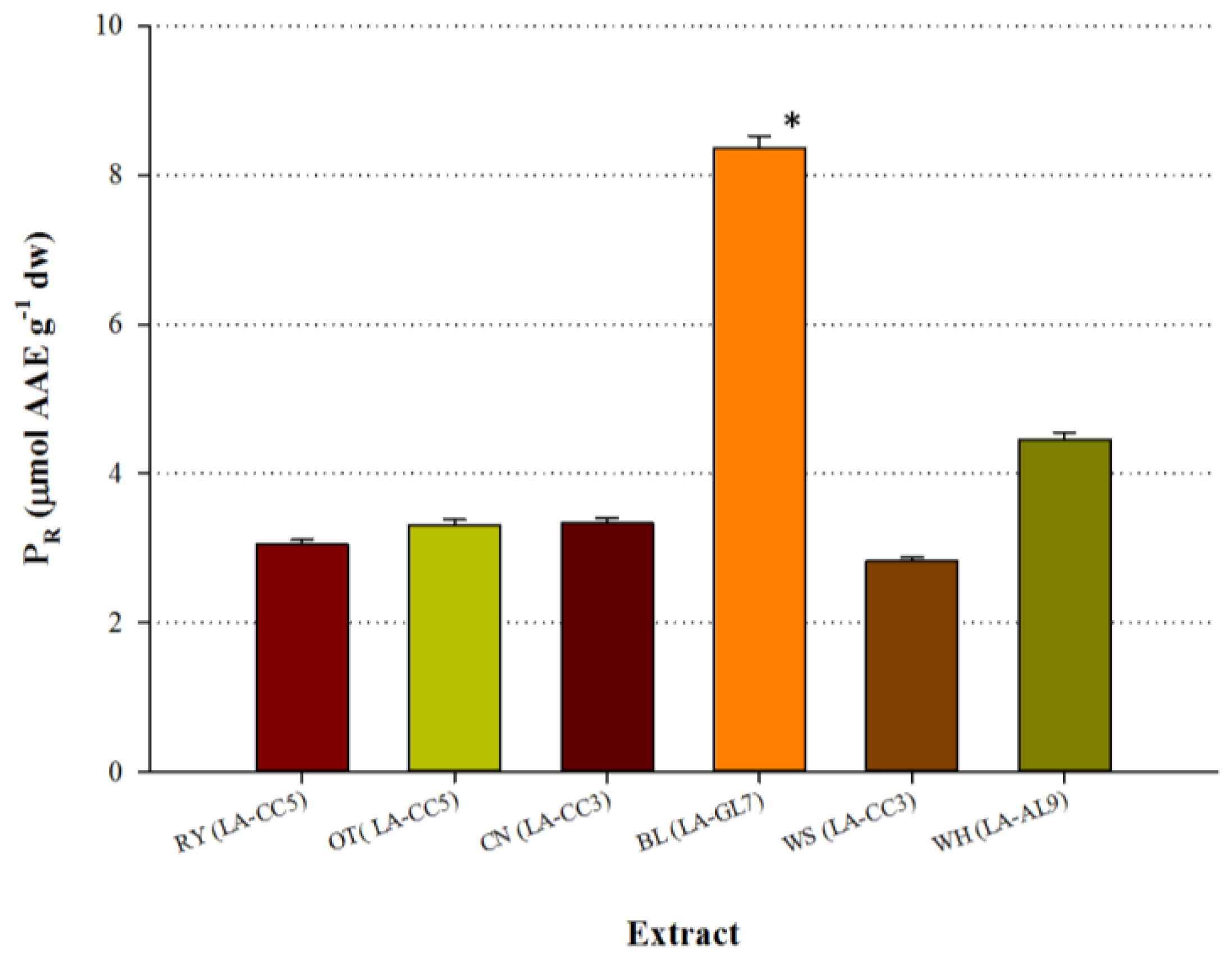 Recycling 02 00003 g005