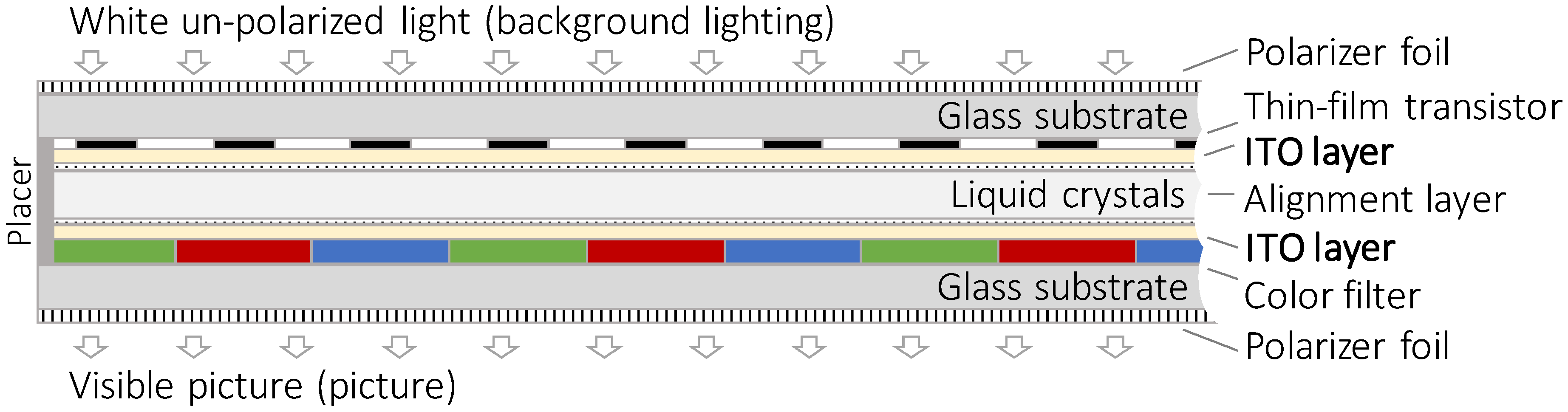 ito lcd panel manufacturer