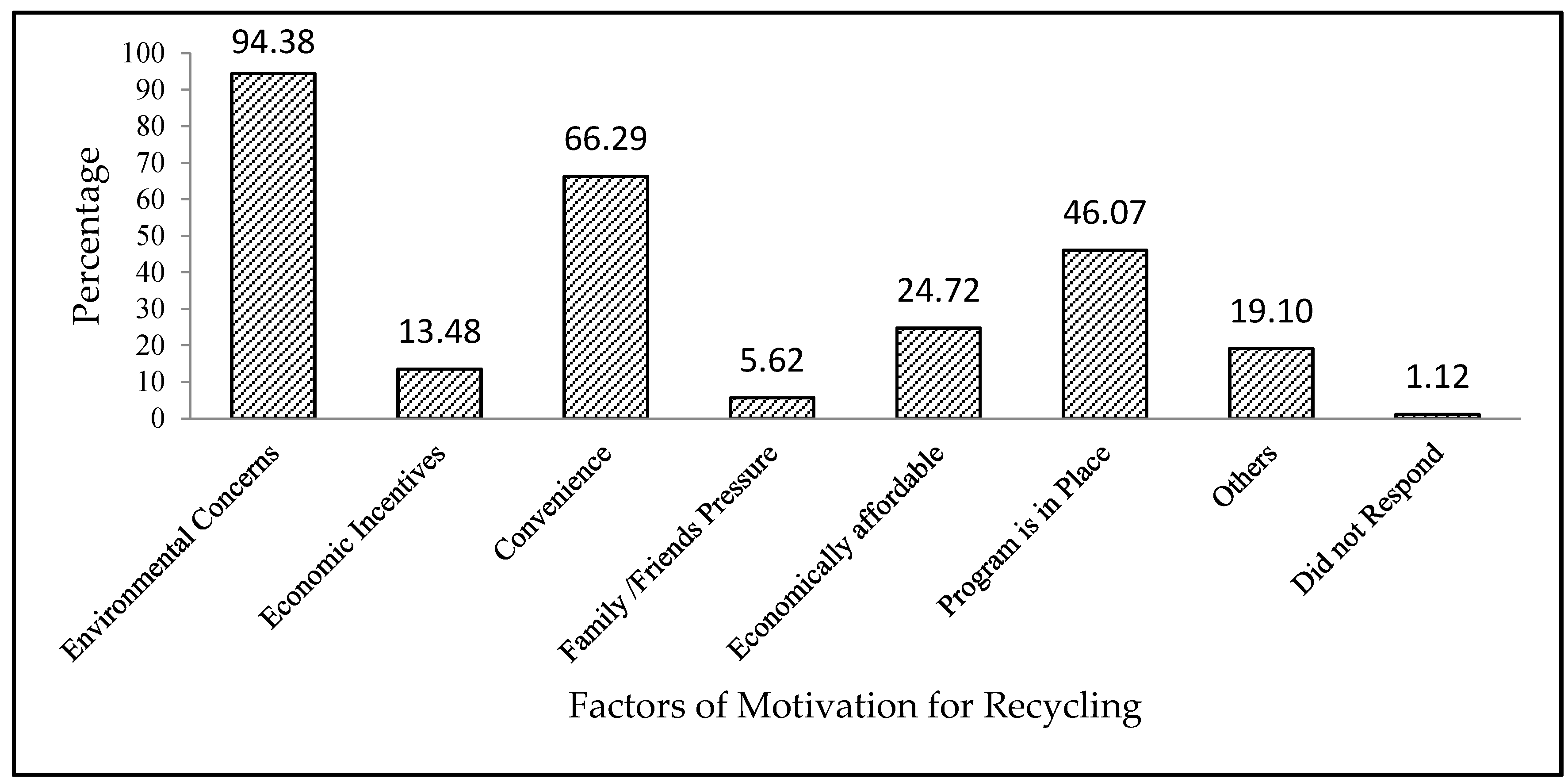 Recycling 02 00011 g007