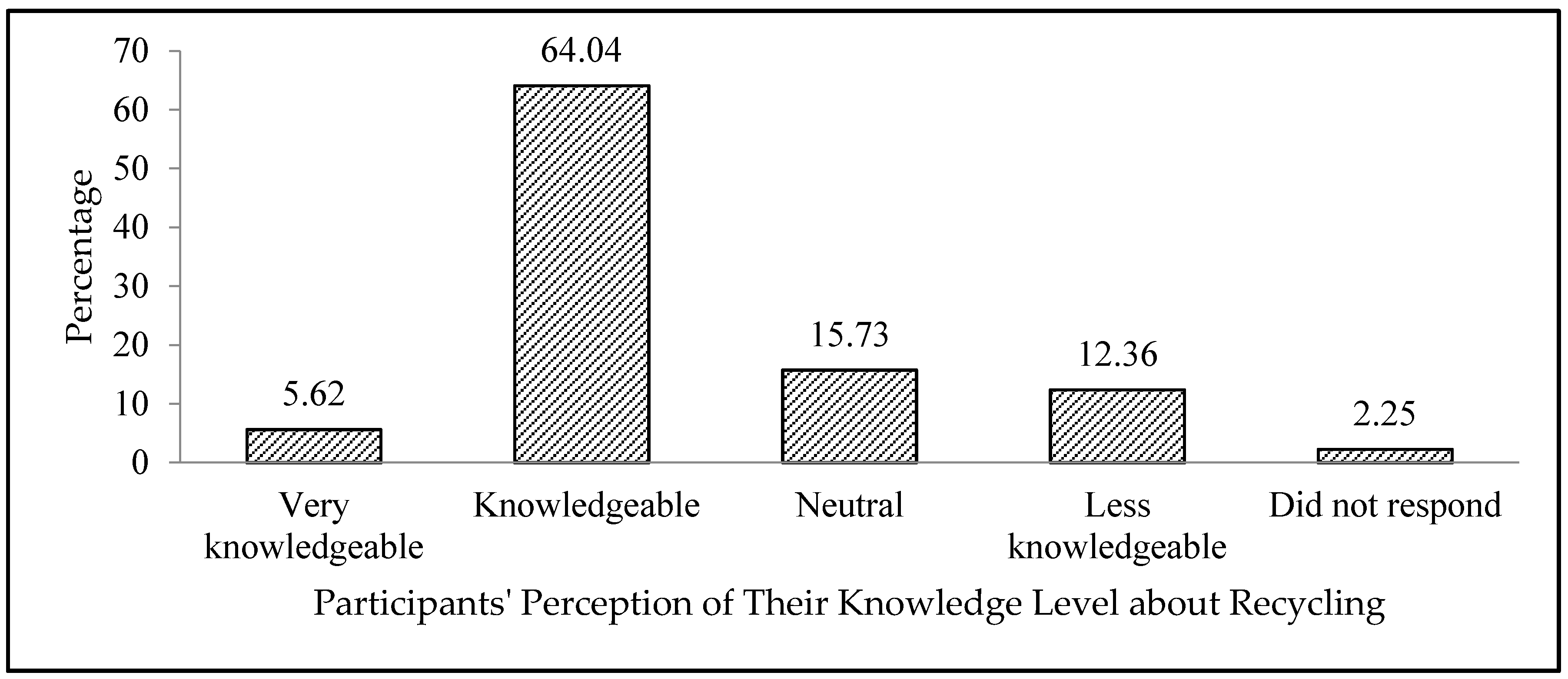 Recycling 02 00011 g010