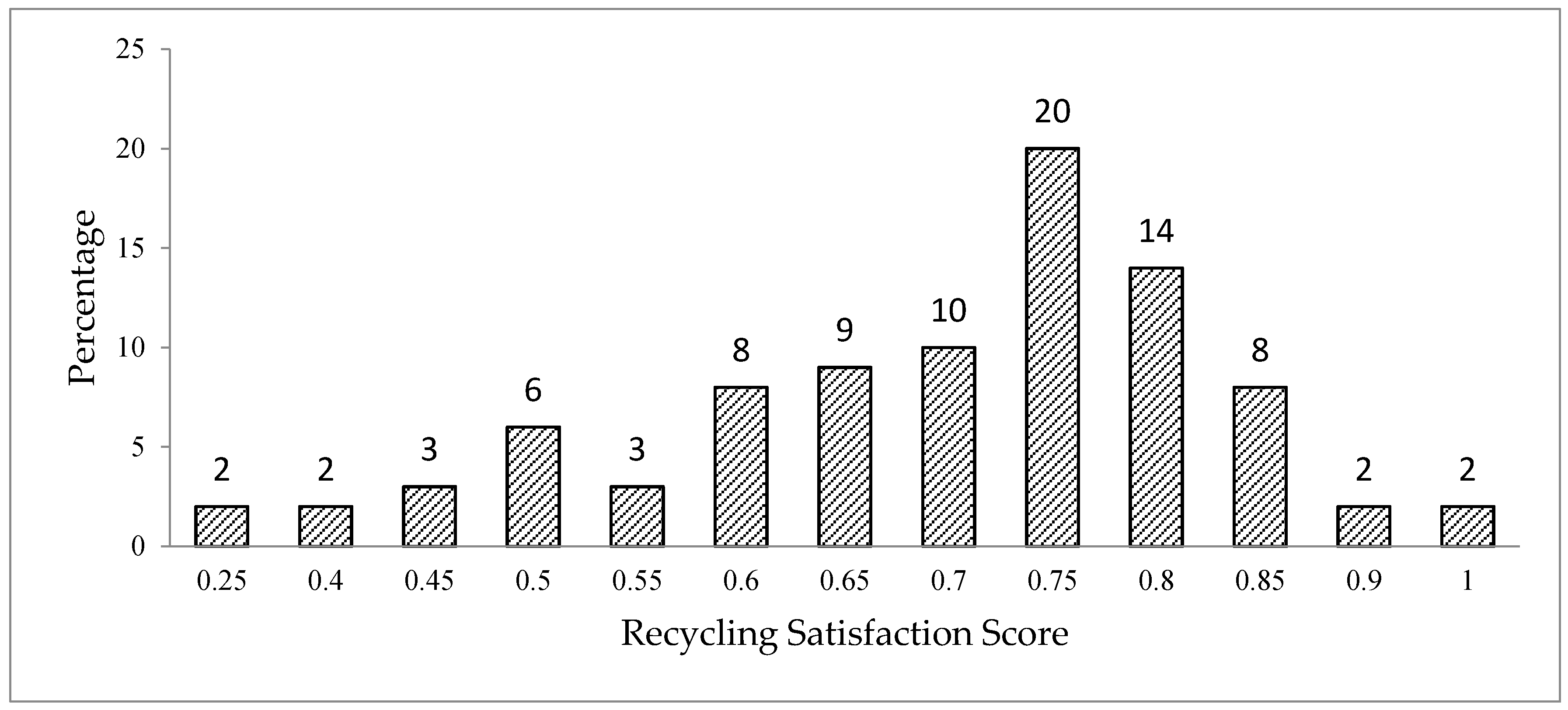 Recycling 02 00011 g012