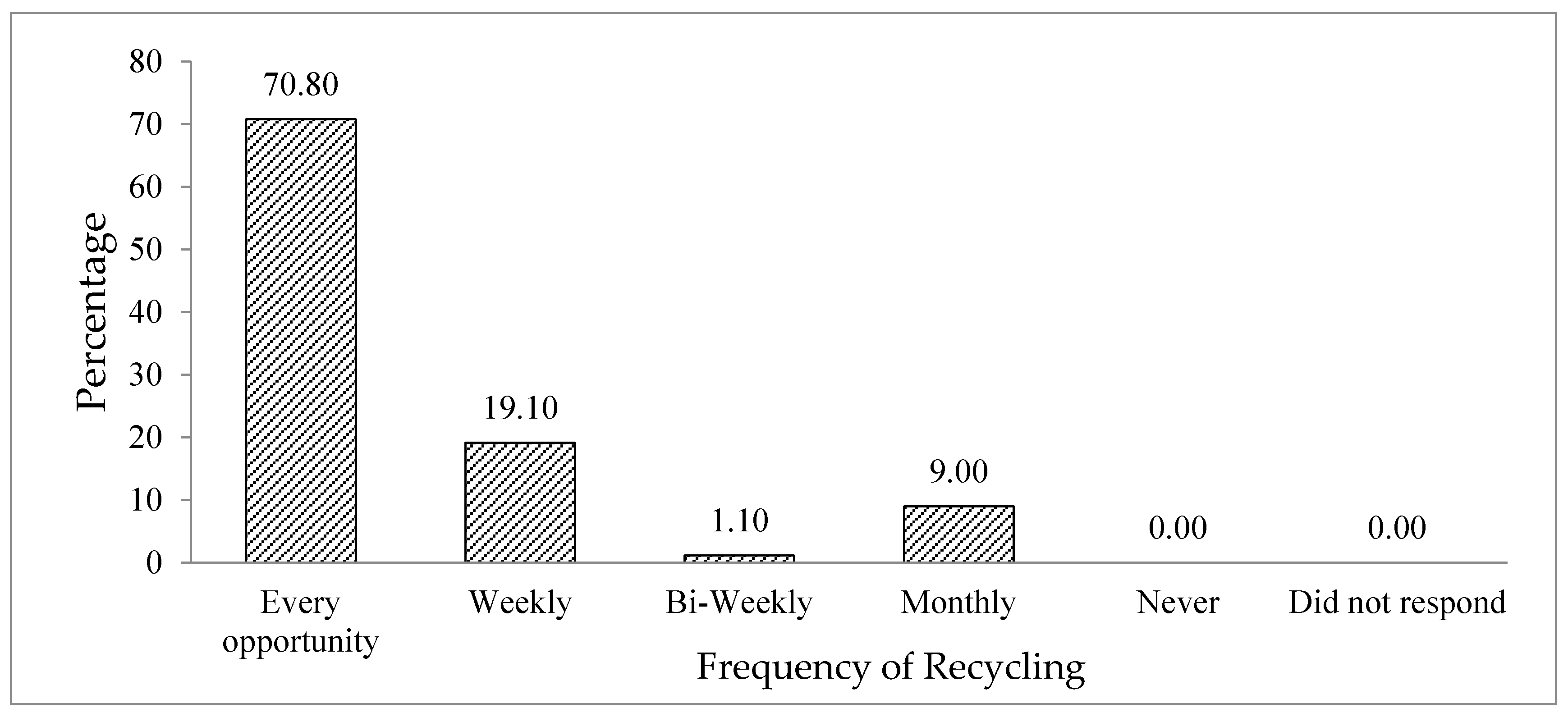 Recycling 02 00011 g015