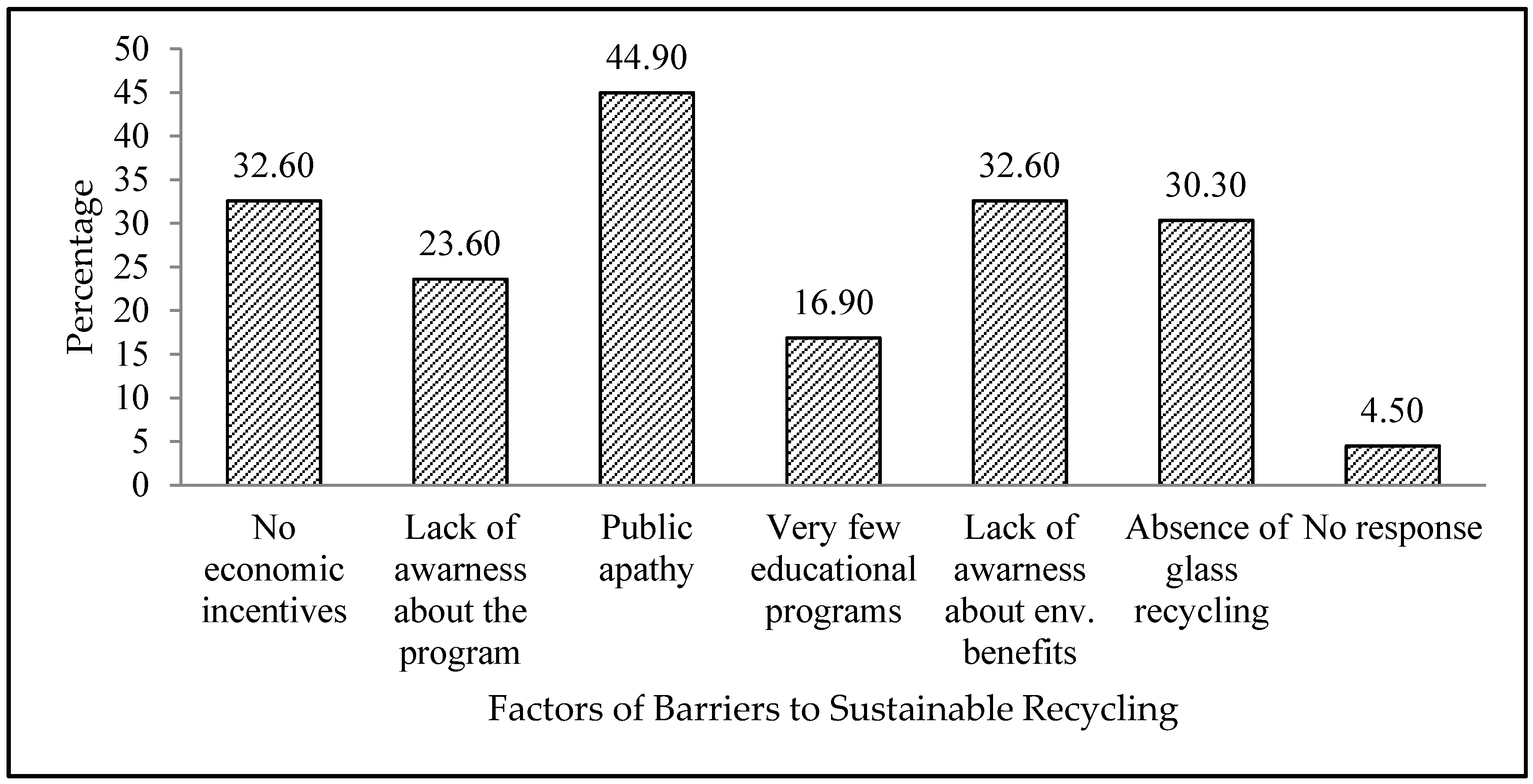 Recycling 02 00011 g016