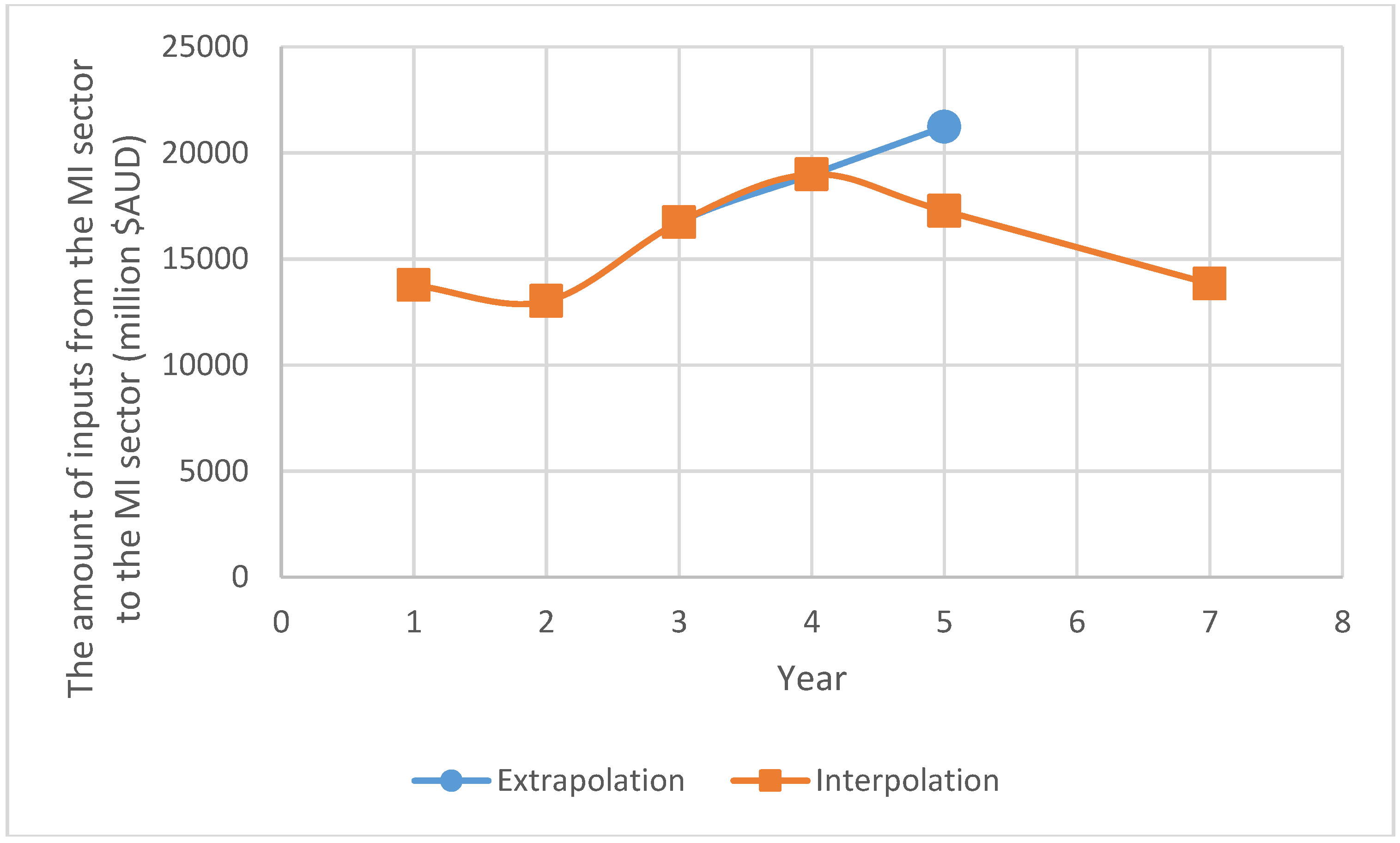 Recycling 02 00012 g001 550