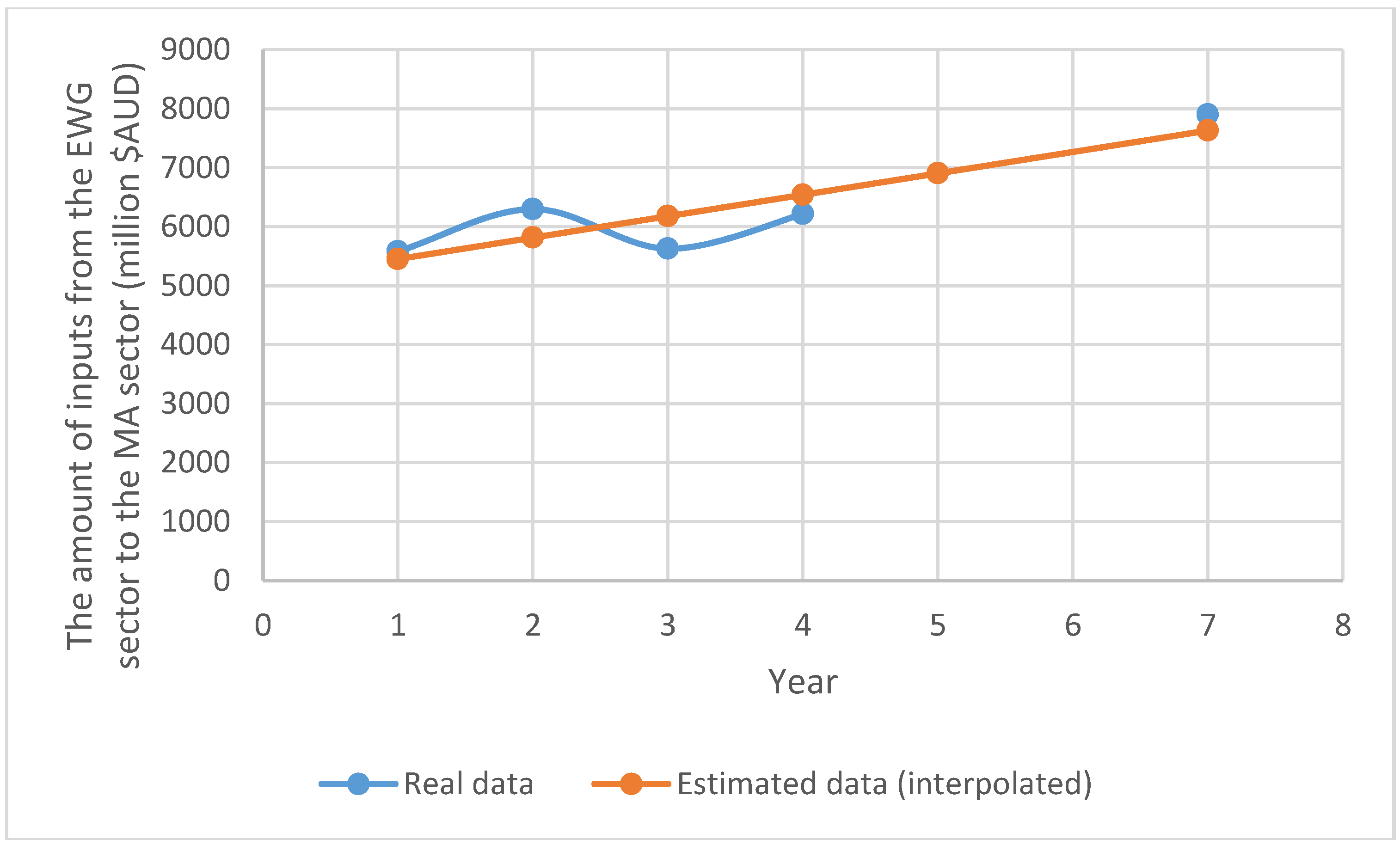 Recycling 02 00012 g002 550