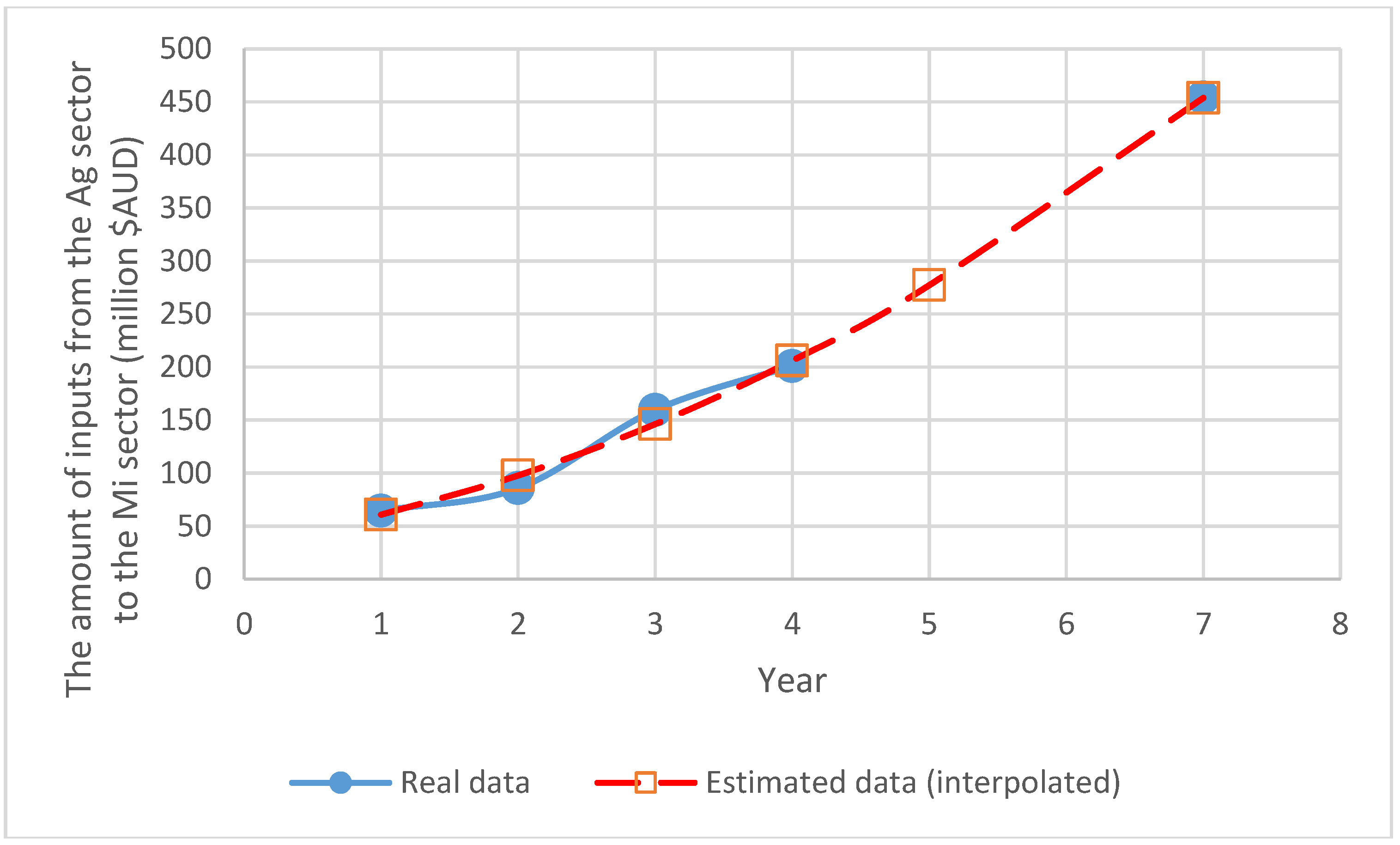 Recycling 02 00012 g003 550