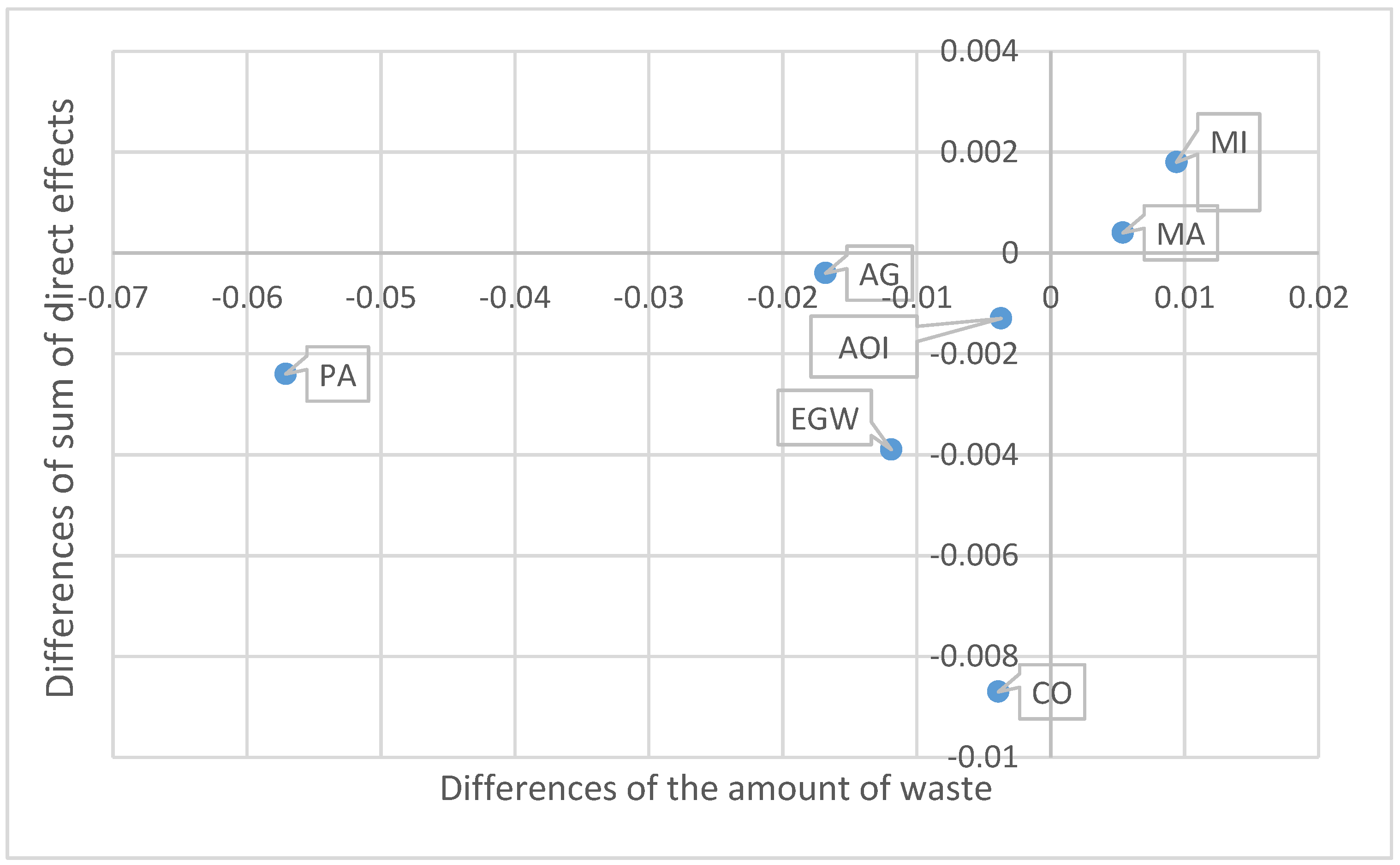 Recycling 02 00012 g005 550