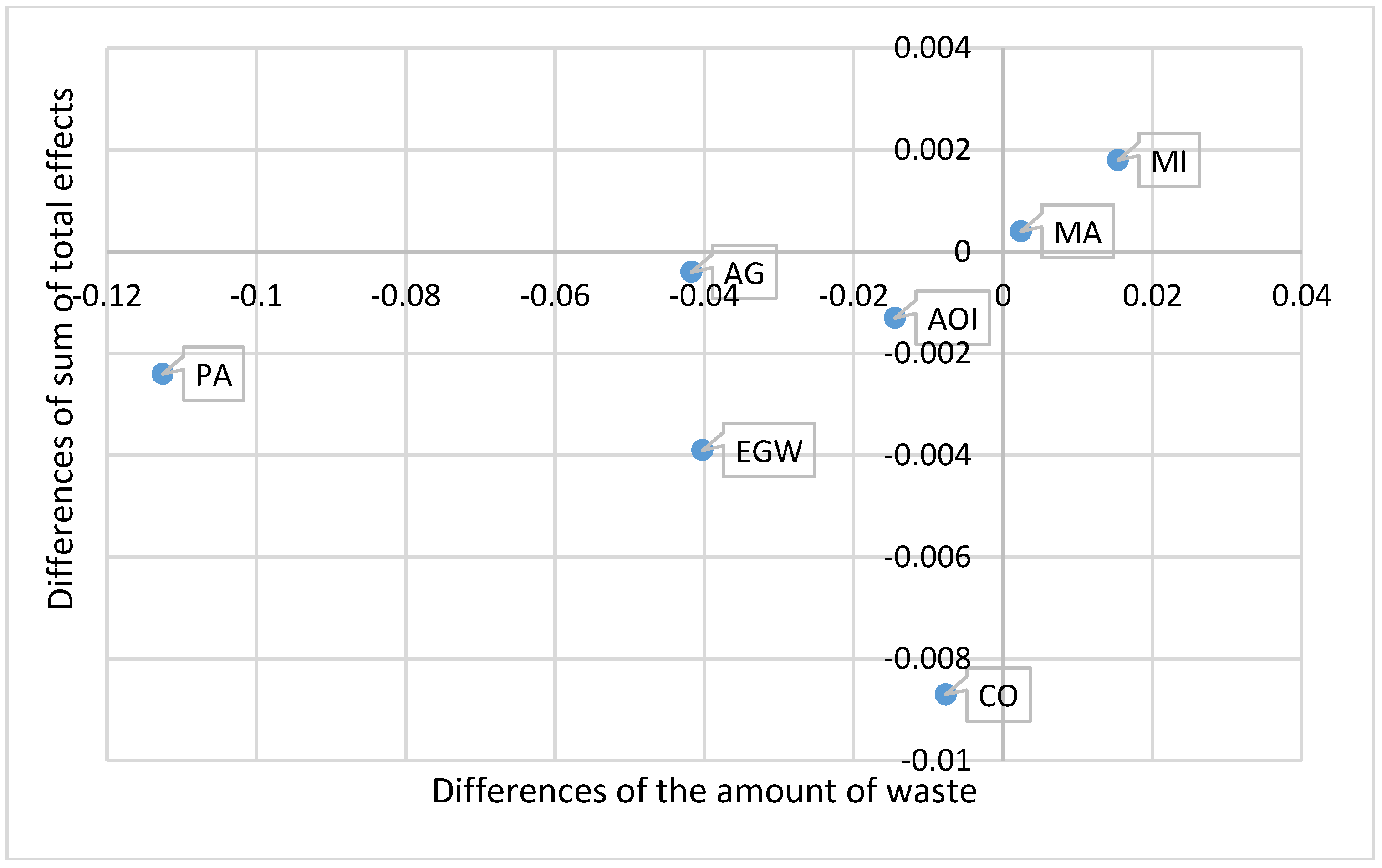 Recycling 02 00012 g006 550