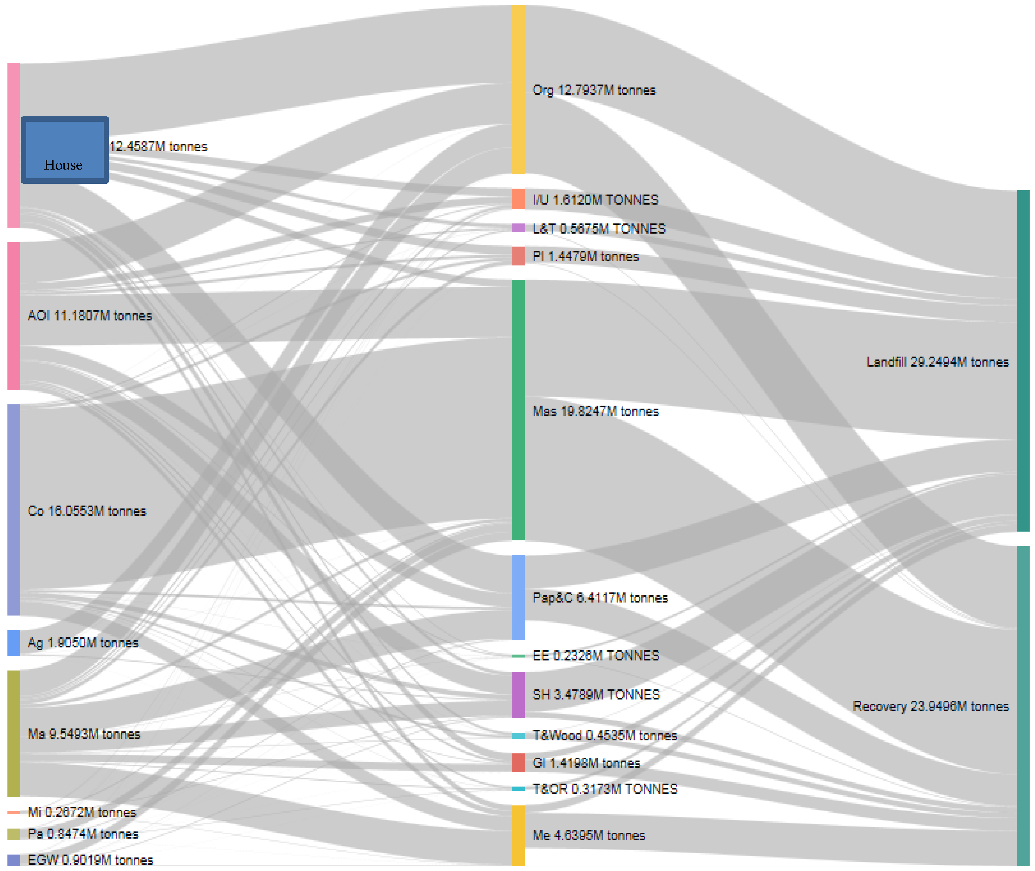 Recycling 02 00012 g007 550