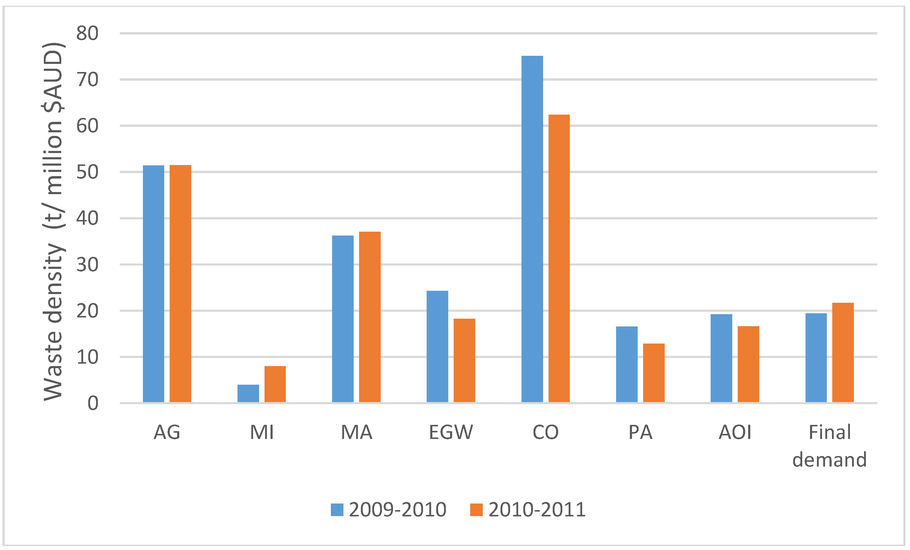Recycling 02 00012 g009 550