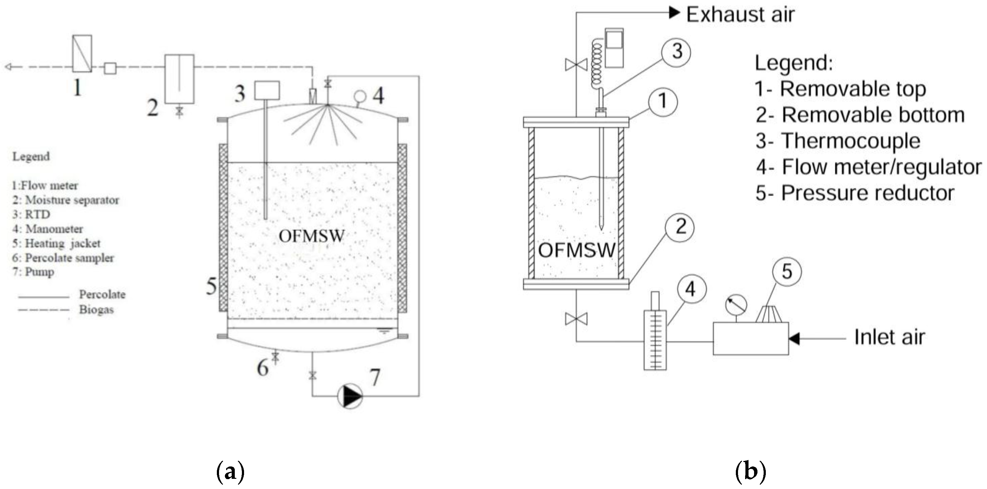 Recycling 02 00013 g001