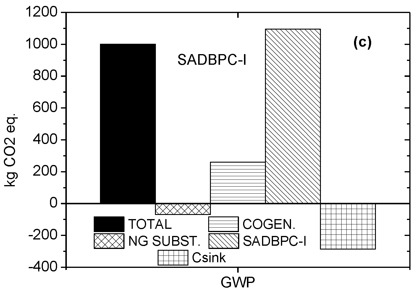 Recycling 02 00013 g006b