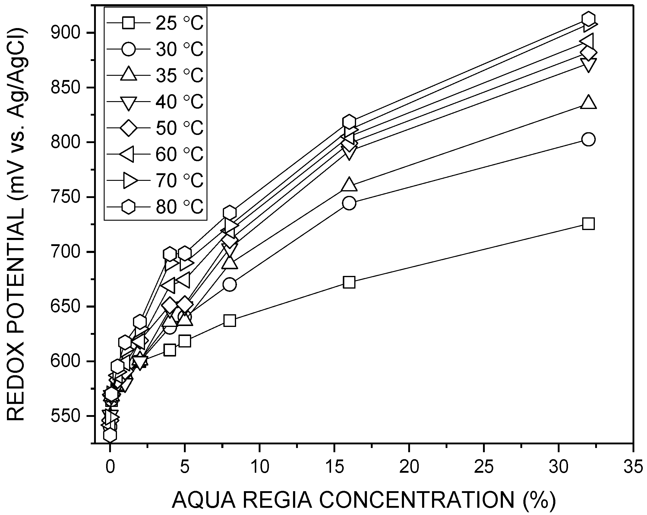 Recycling 02 00014 g002 550