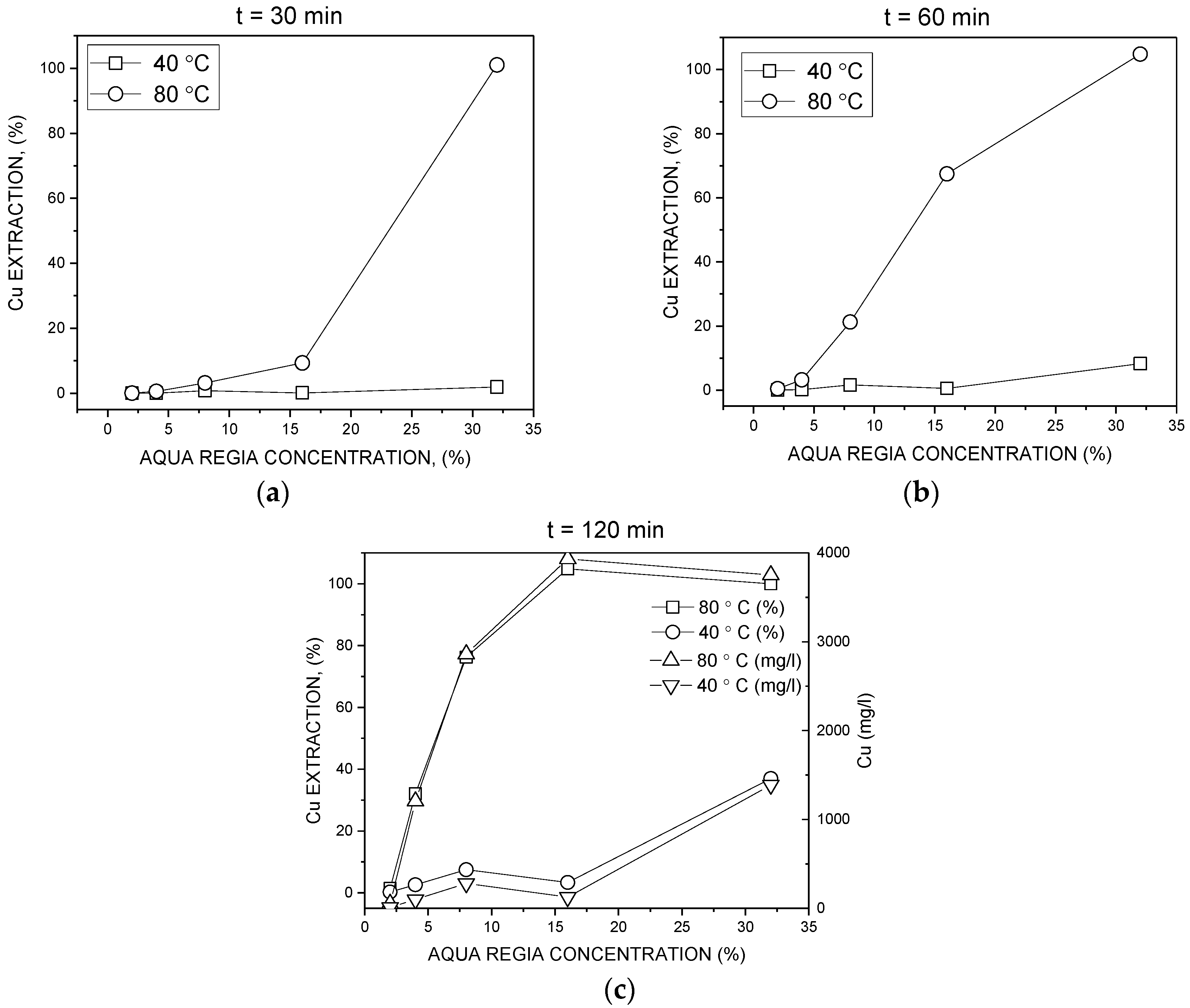 Recycling 02 00014 g005 550