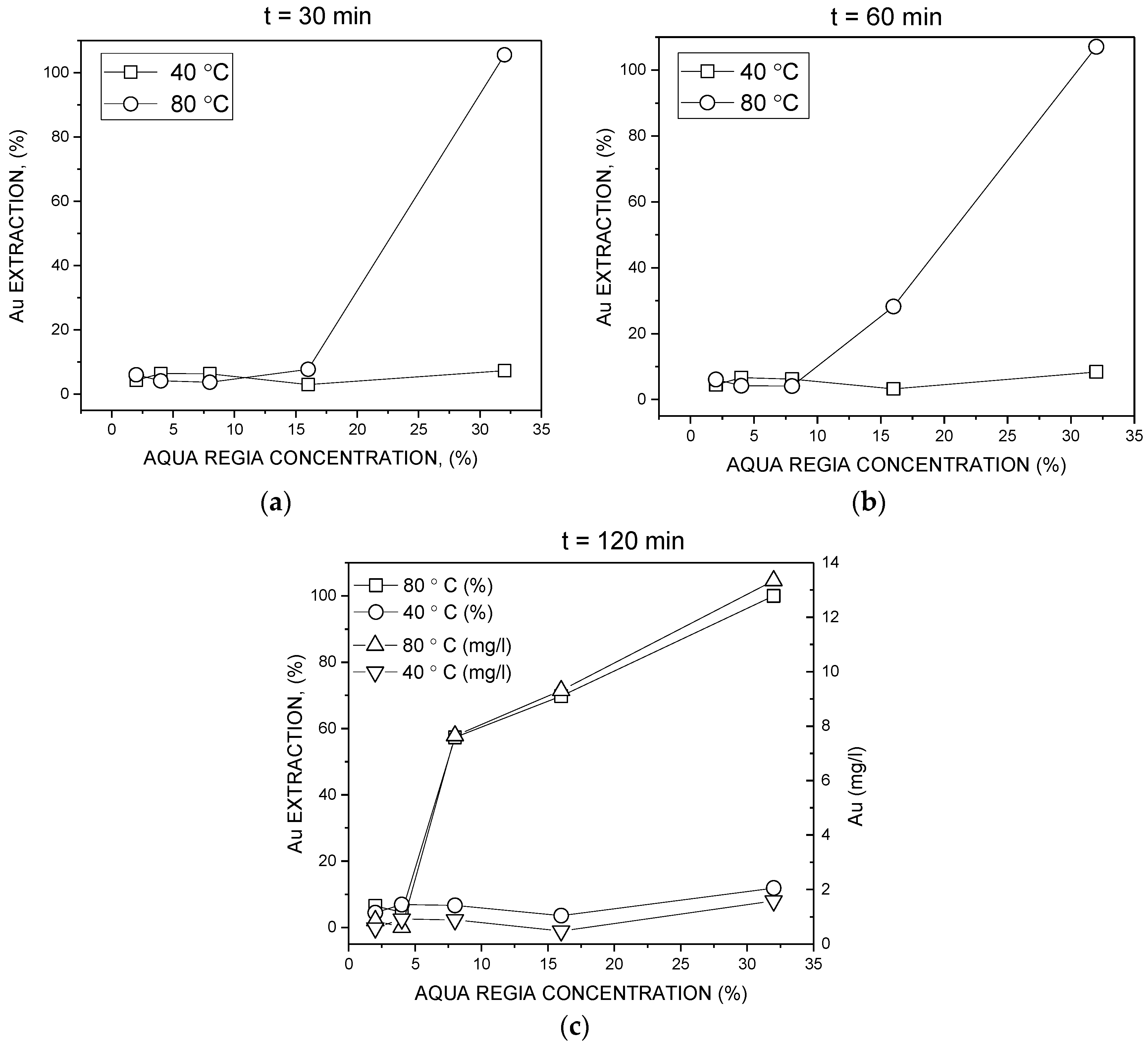 Recycling 02 00014 g006 550