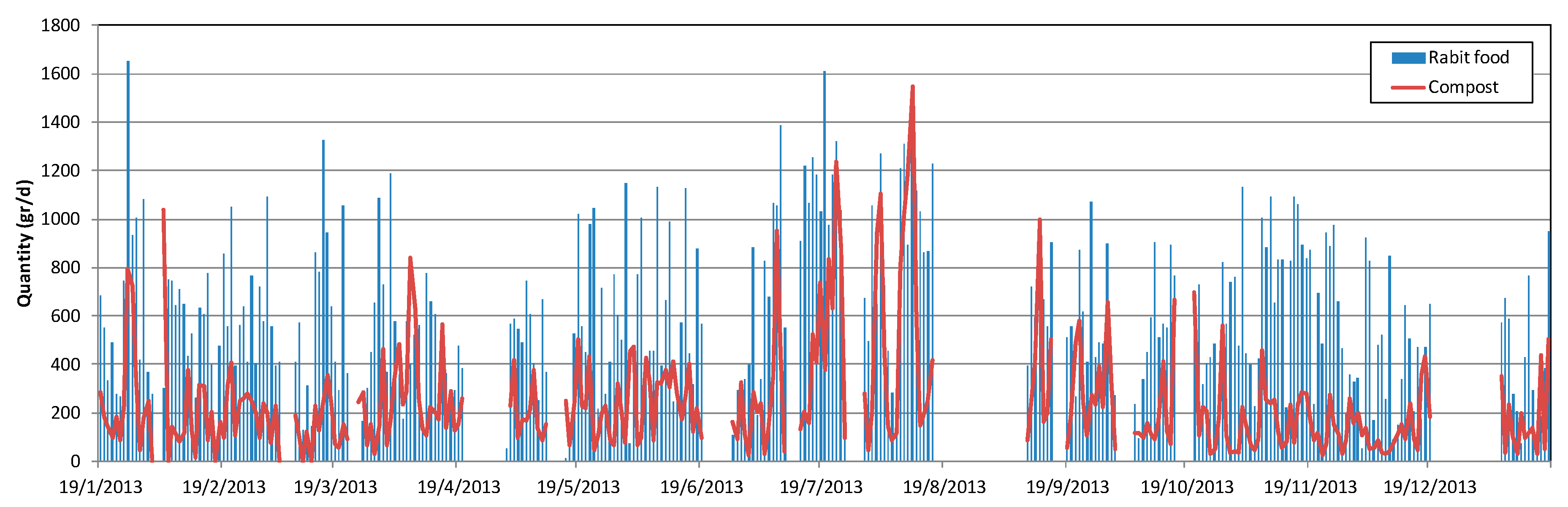 Recycling 02 00015 g002 Recycling 02 00015 g002