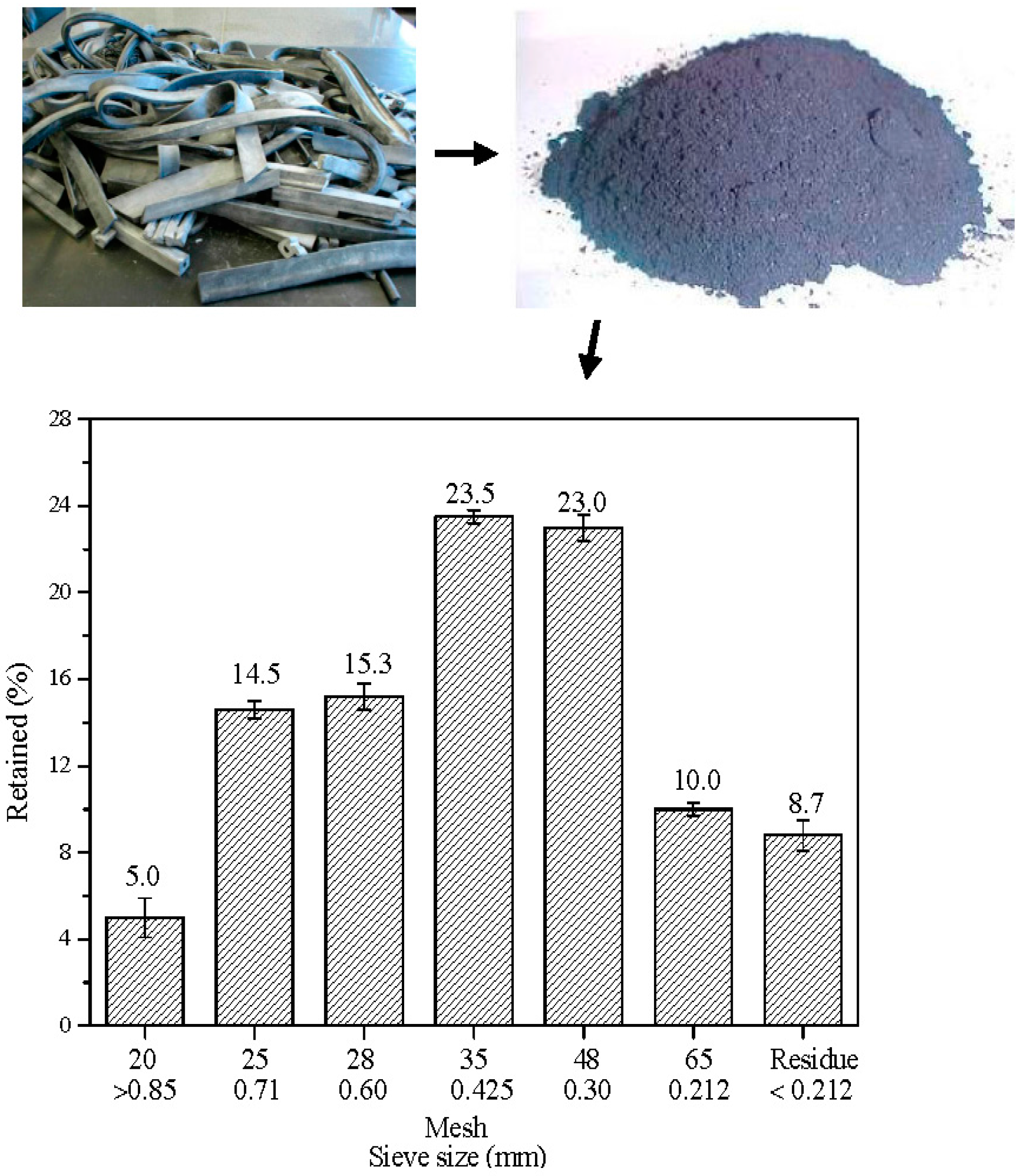 Recycling 02 00016 g001 550