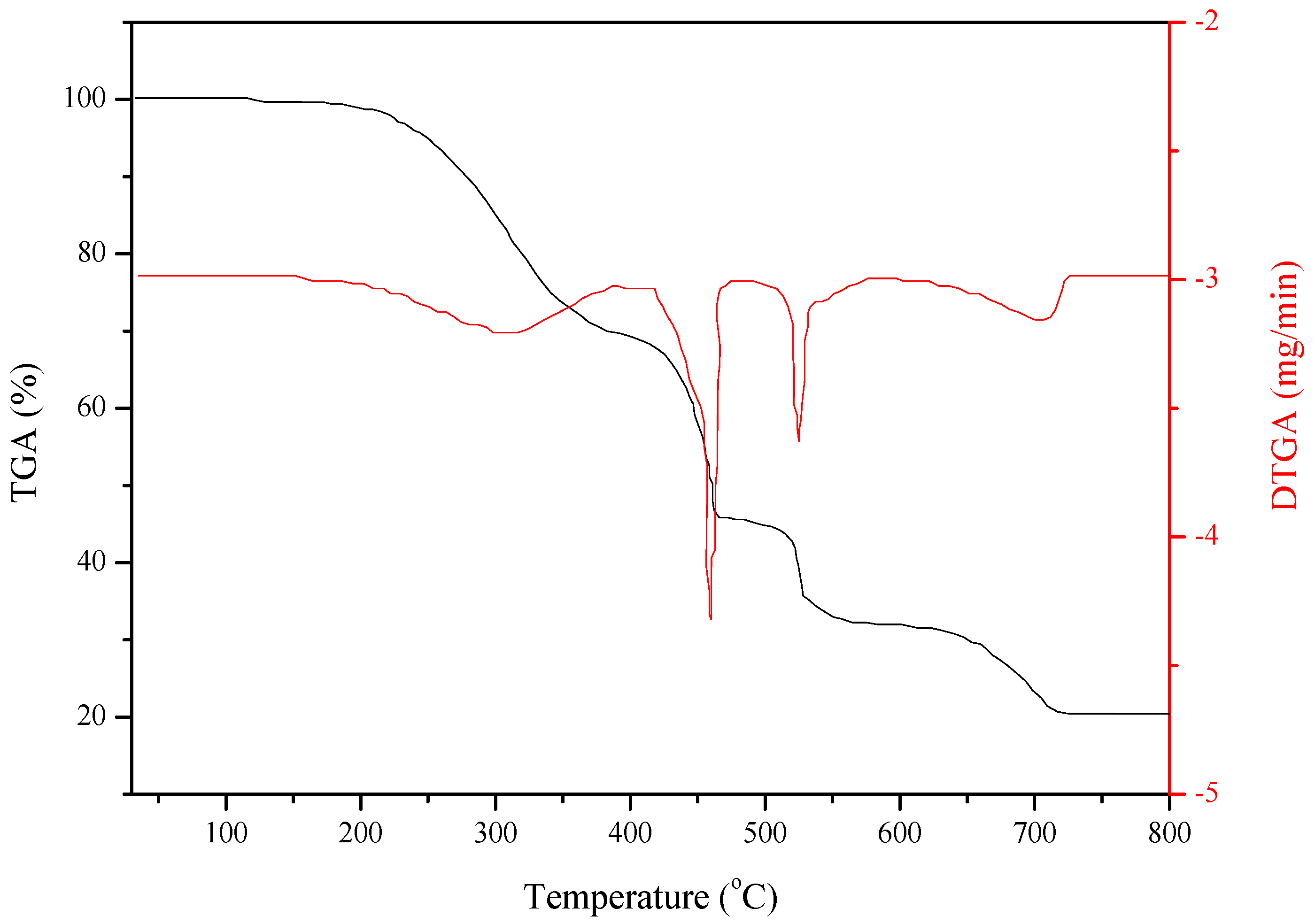 Recycling 02 00016 g002 550