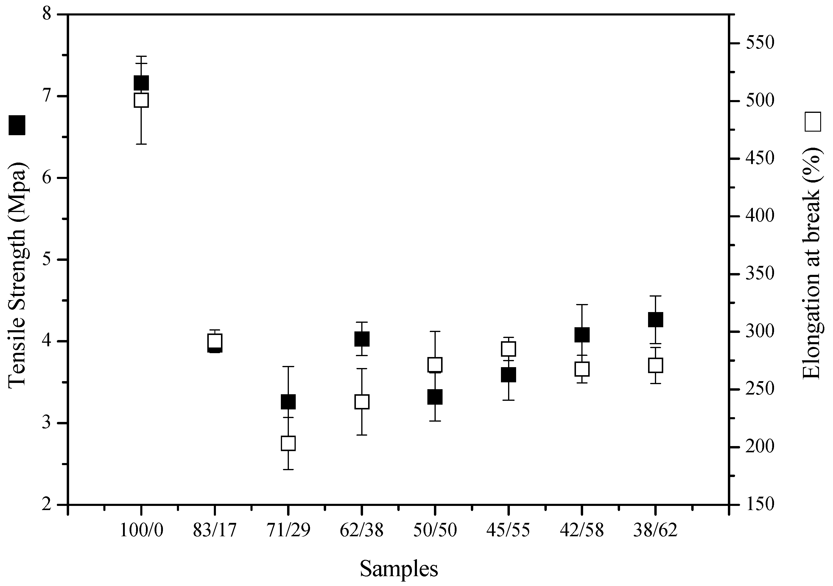 Recycling 02 00016 g004 550
