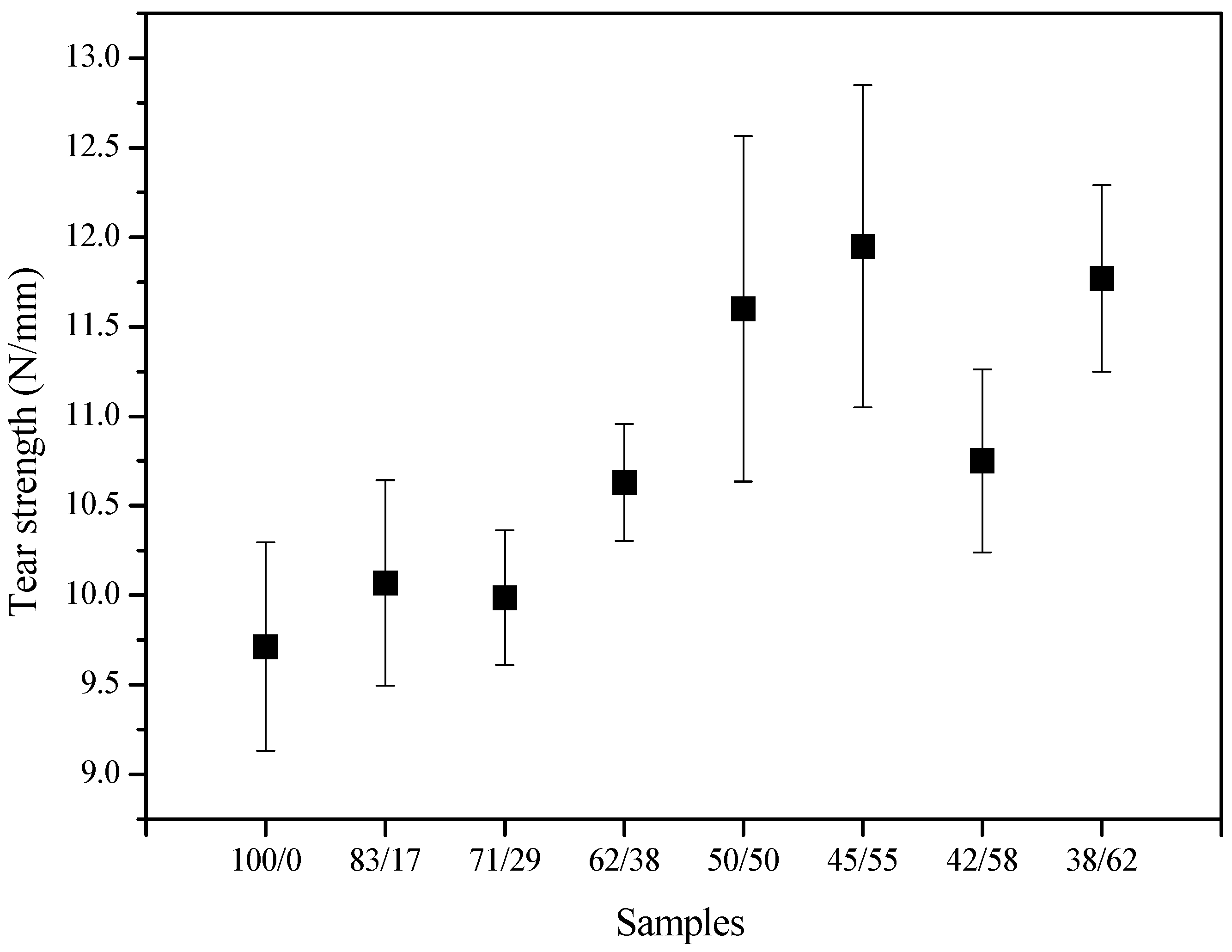 Recycling 02 00016 g005 550