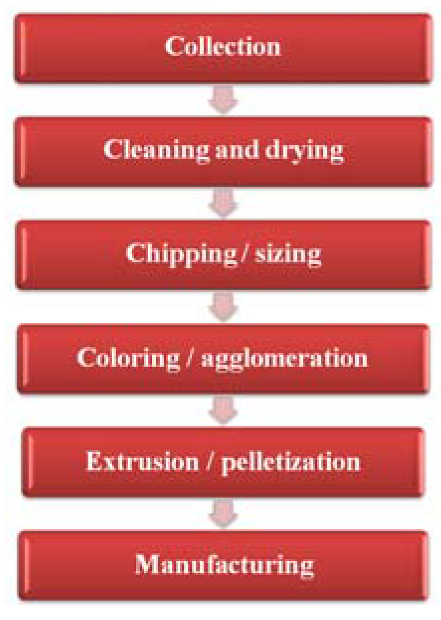 Recycling 02 00024 g002