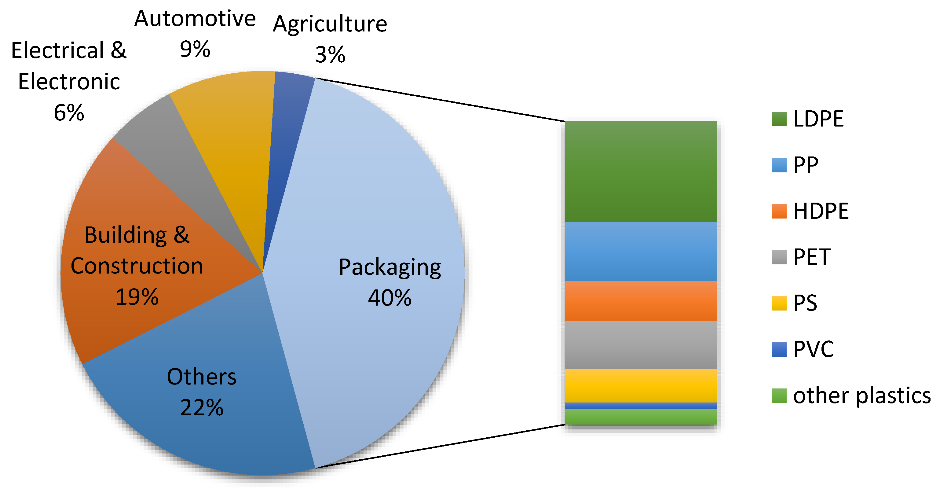 Publications - Plastics Recyclers Europe