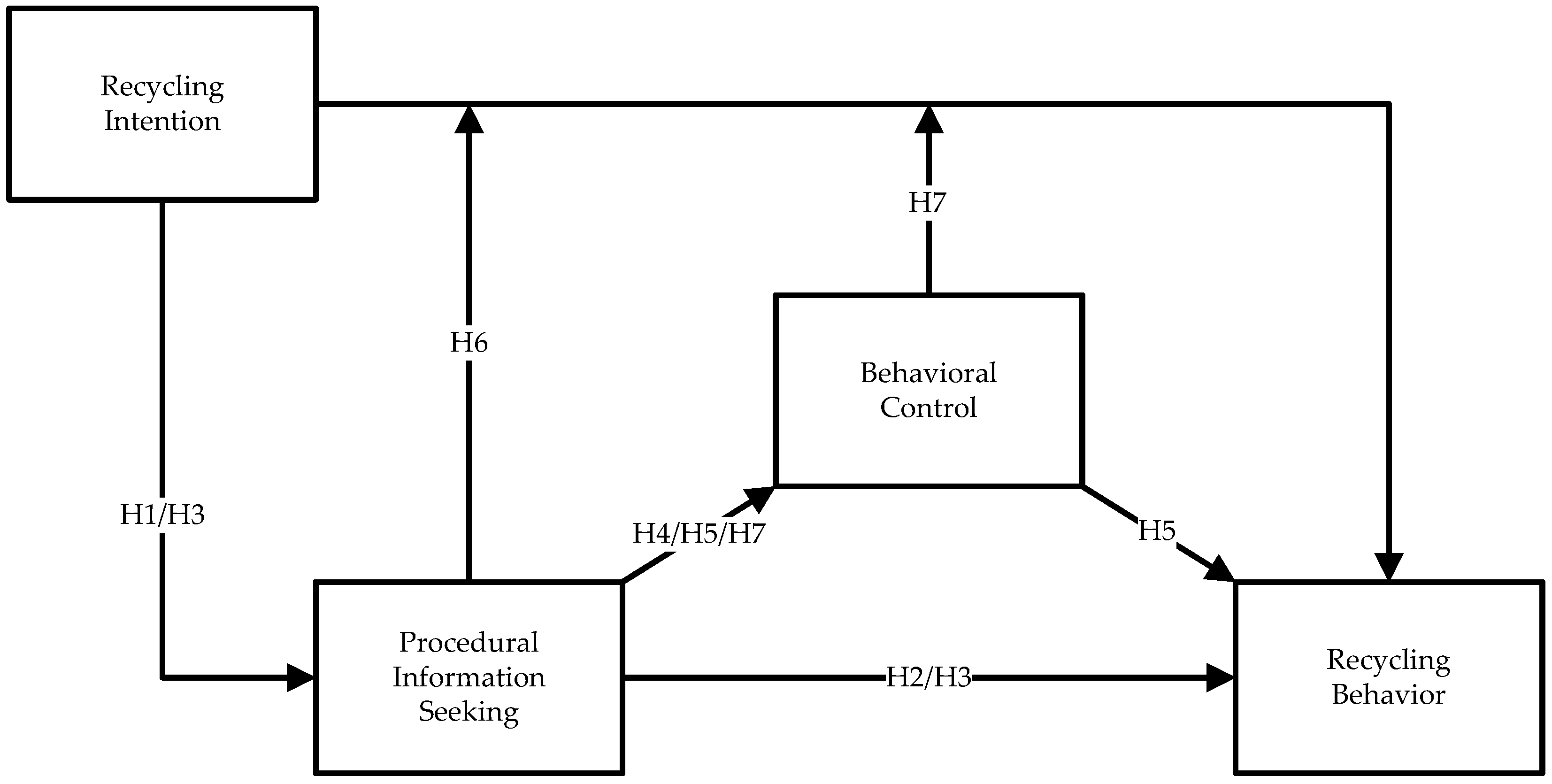 Recycling 03 00005 g002 550