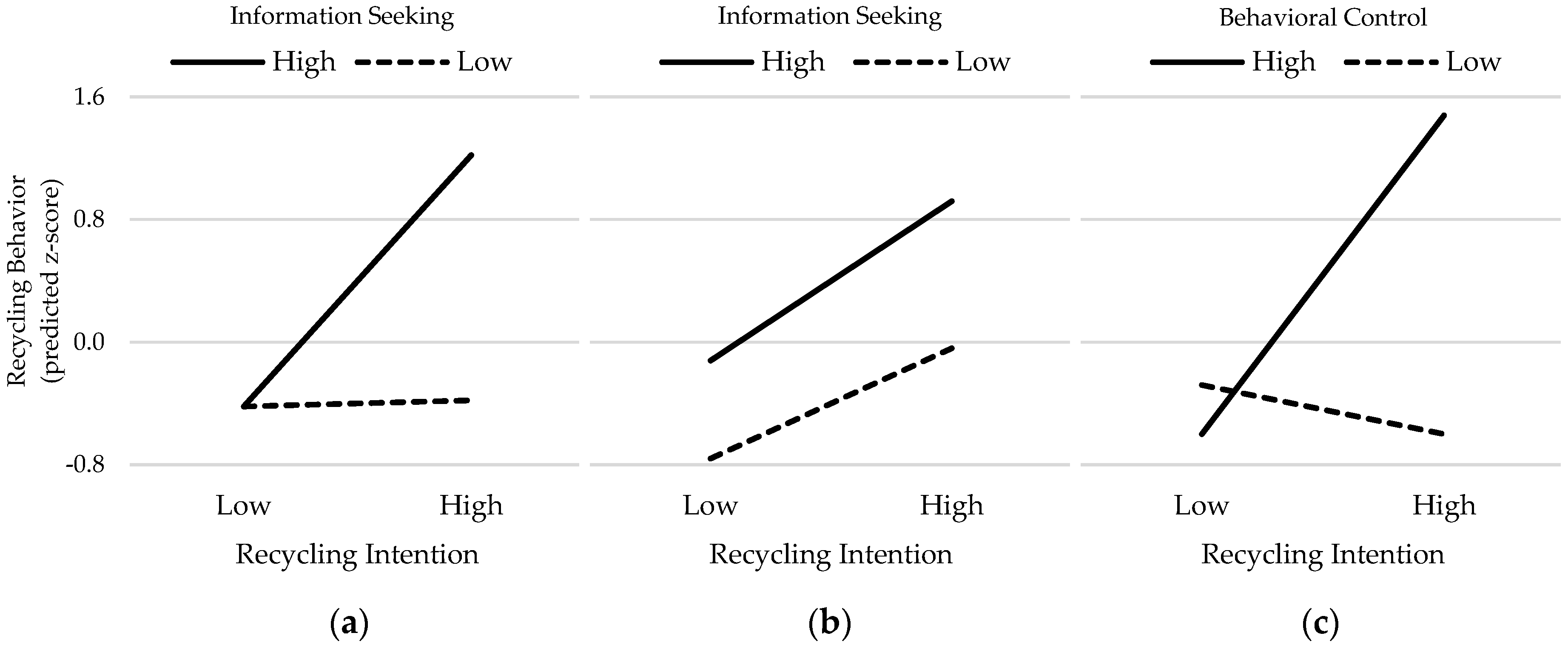 Recycling 03 00005 g003 550
