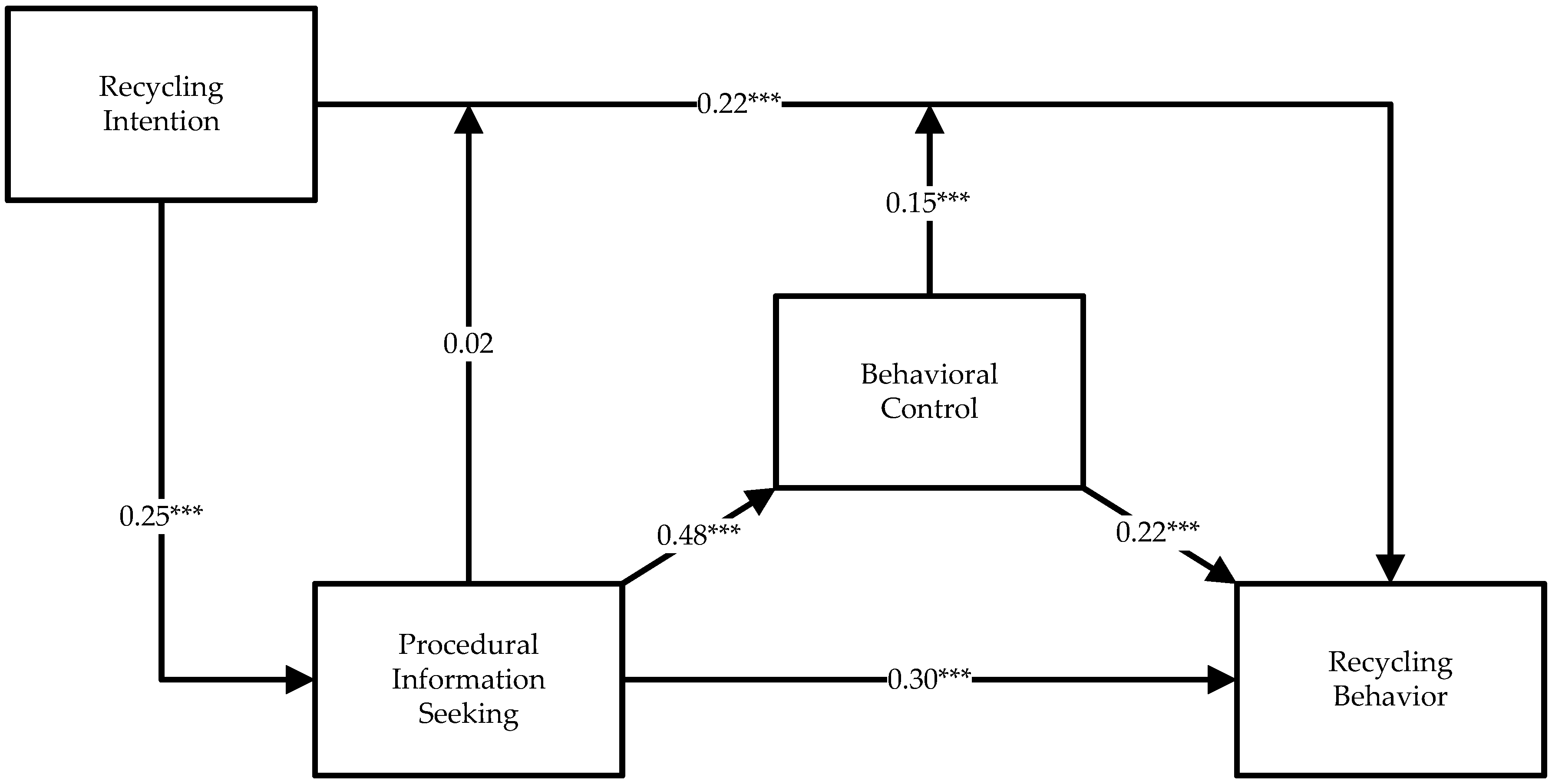 Recycling 03 00005 g004 550