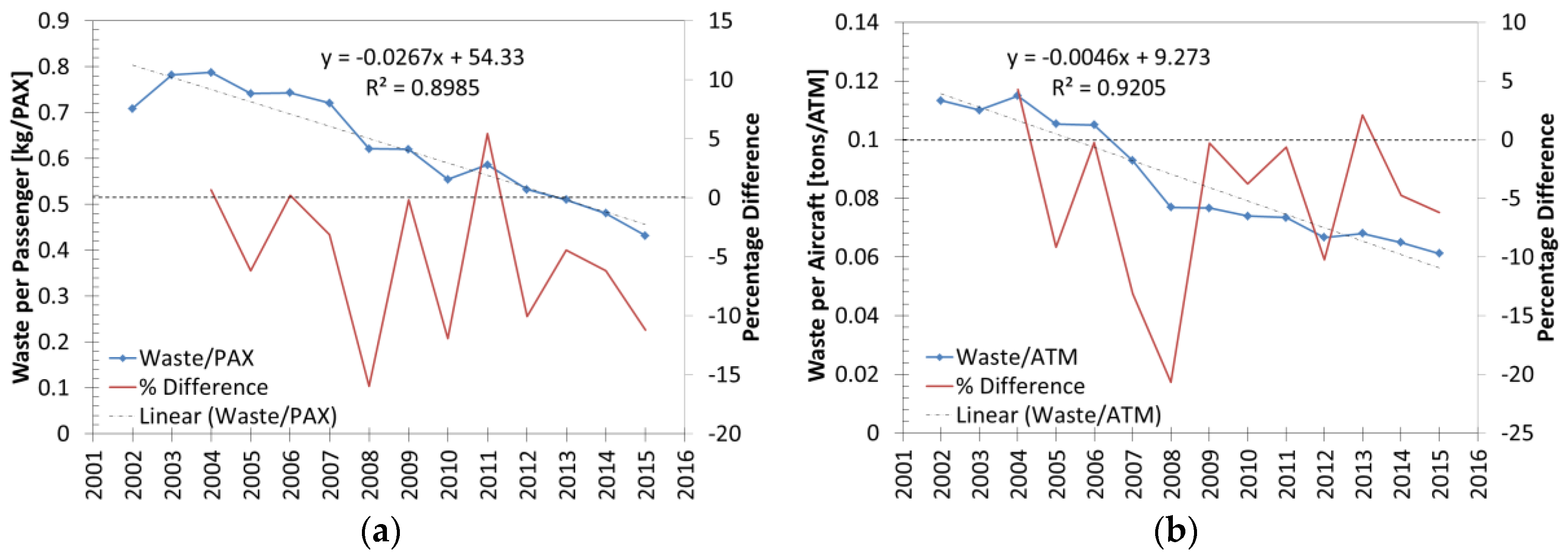Recycling Free Full Text Sustainable Airport Waste Management The Case Of Kansai International Airport