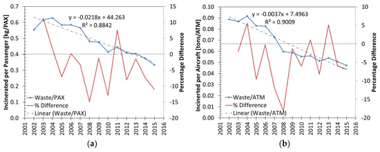 Recycling Free Full Text Sustainable Airport Waste Management The Case Of Kansai International Airport