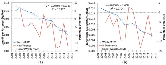Recycling Free Full Text Sustainable Airport Waste Management The Case Of Kansai International Airport