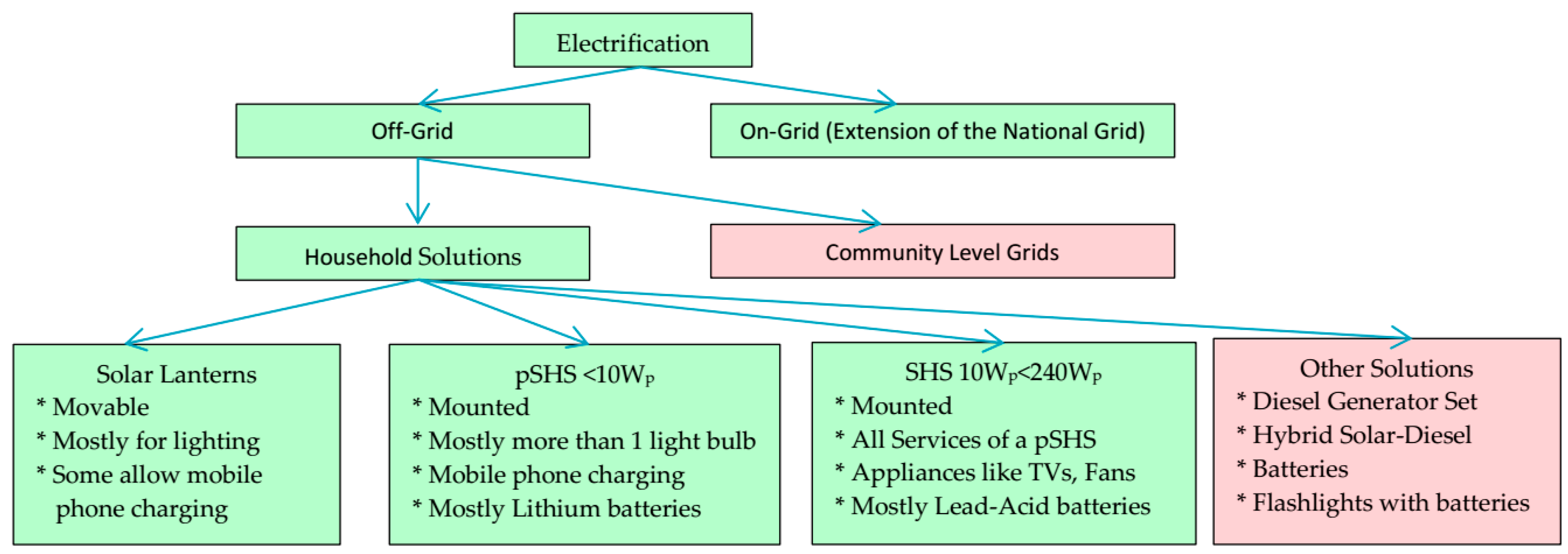 Recycling 03 00007 g001