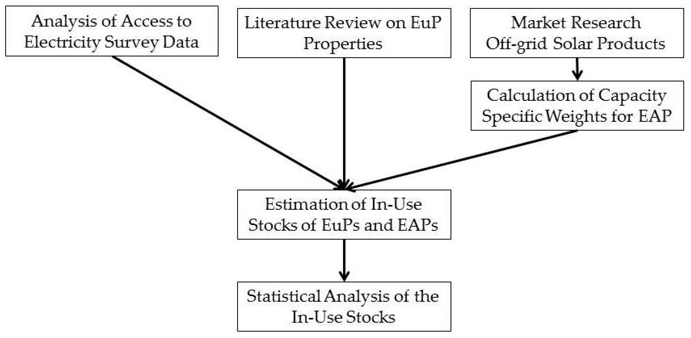 Recycling 03 00007 g002