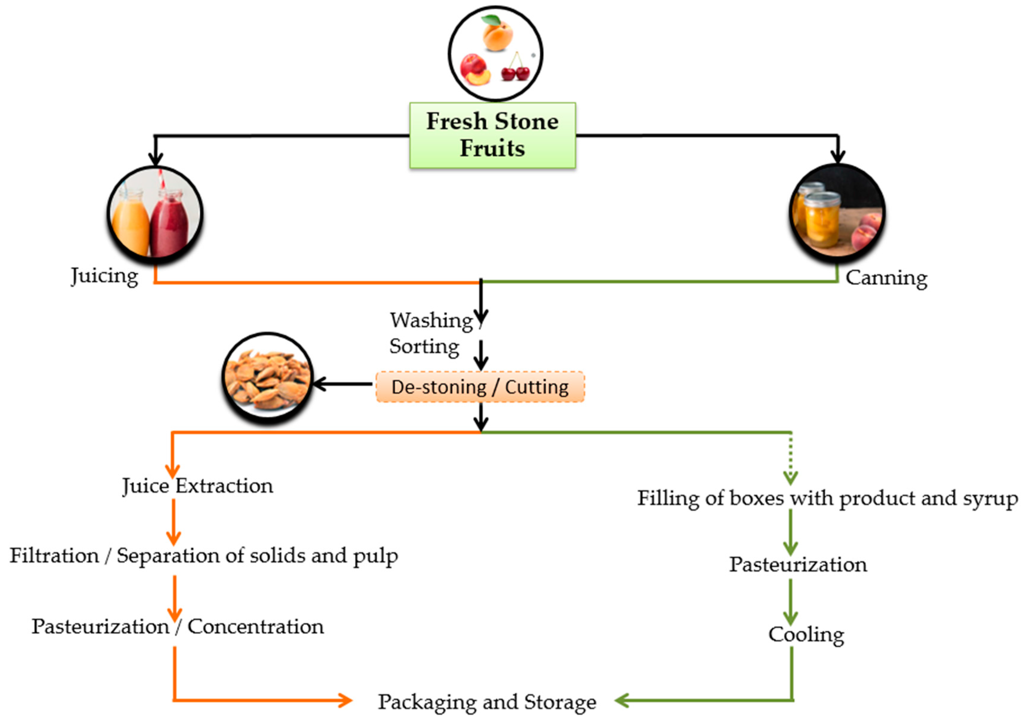 Recycling 03 00009 g004